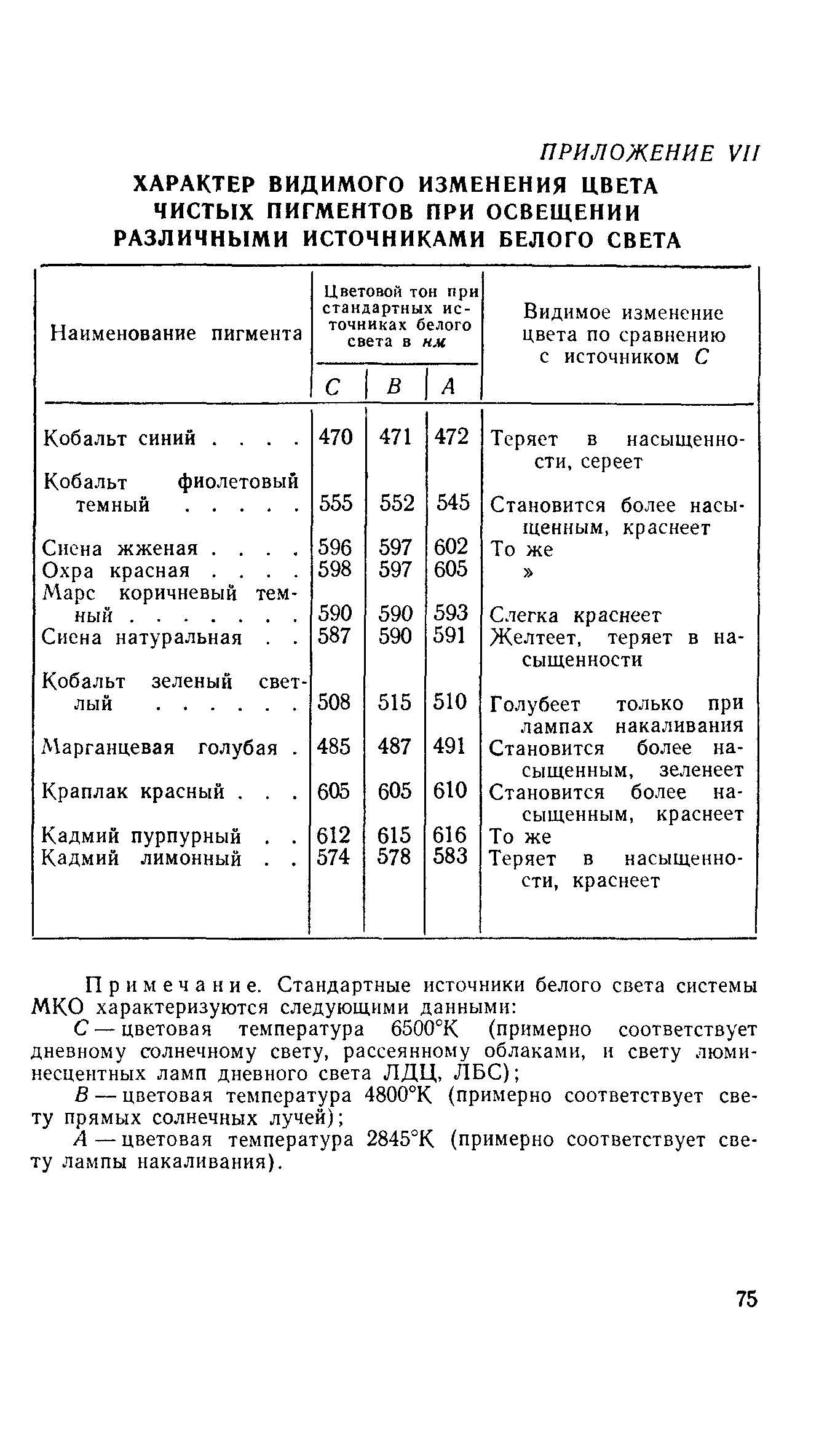 СН 181-70