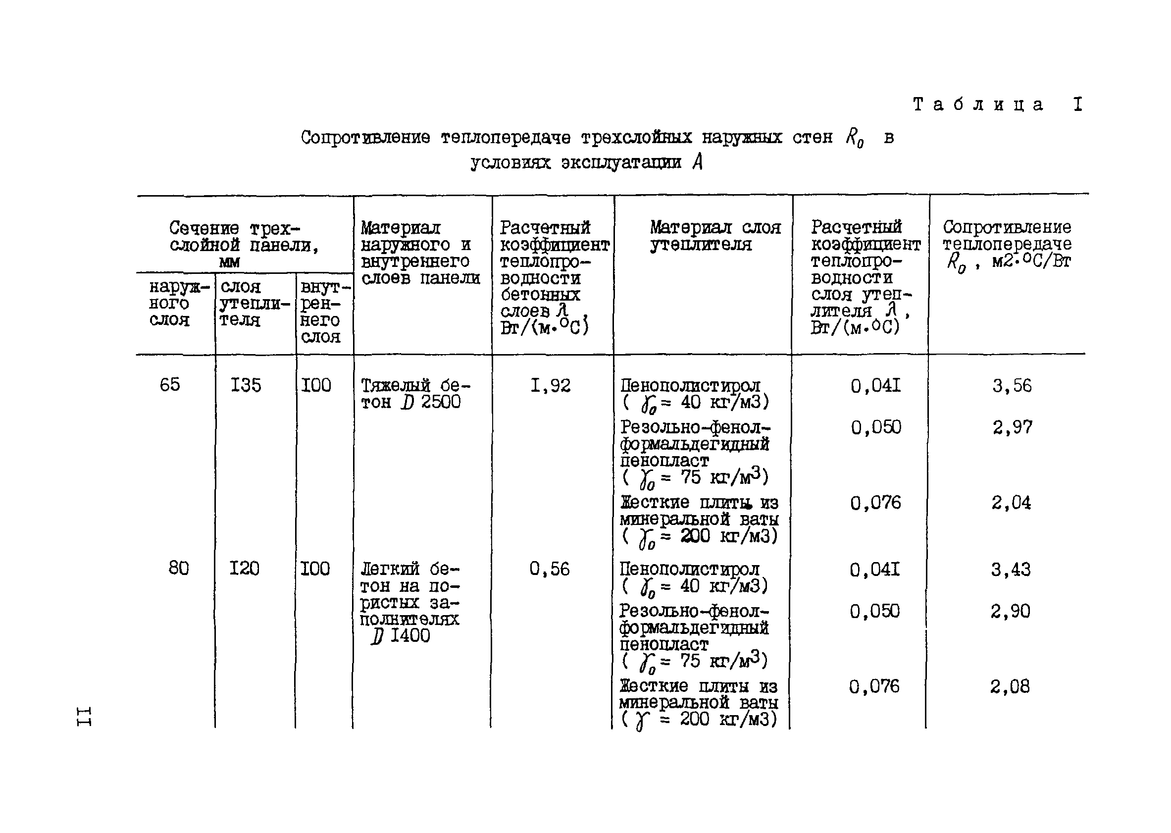 РСН 58-86