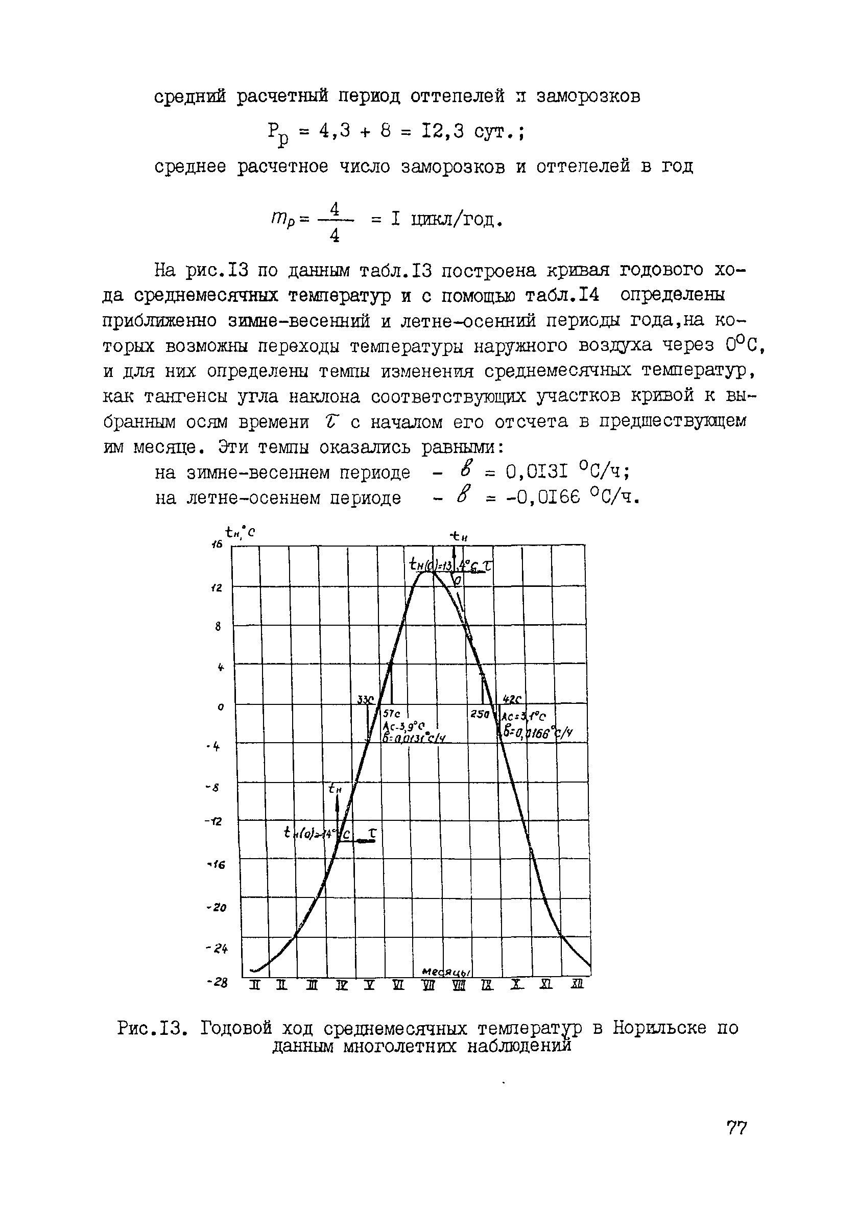 РСН 58-86