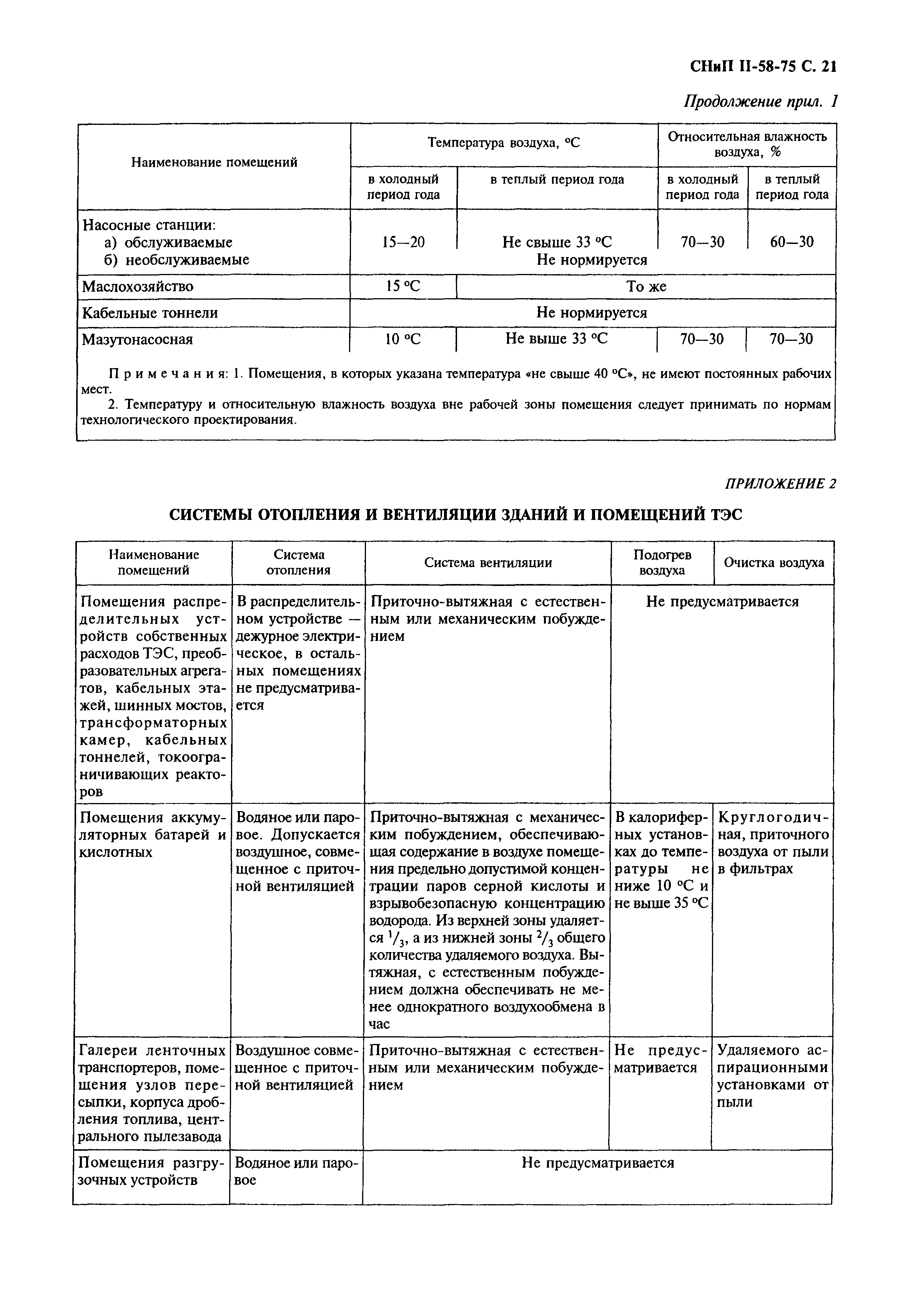 СНиП II-58-75