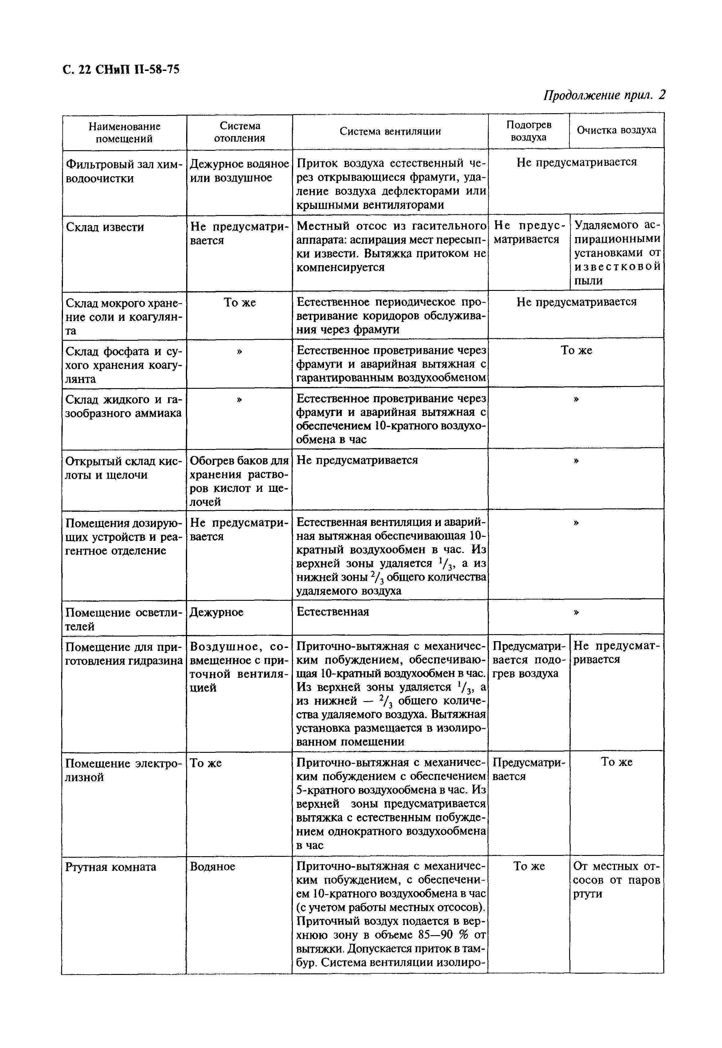 СНиП II-58-75