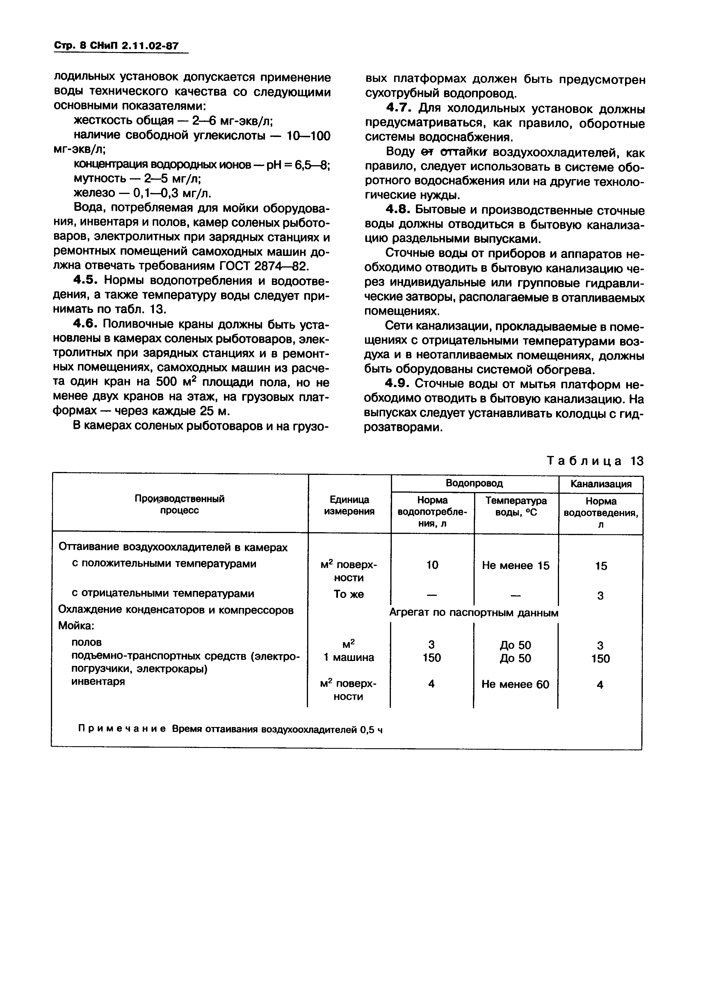 СНиП 2.11.02-87