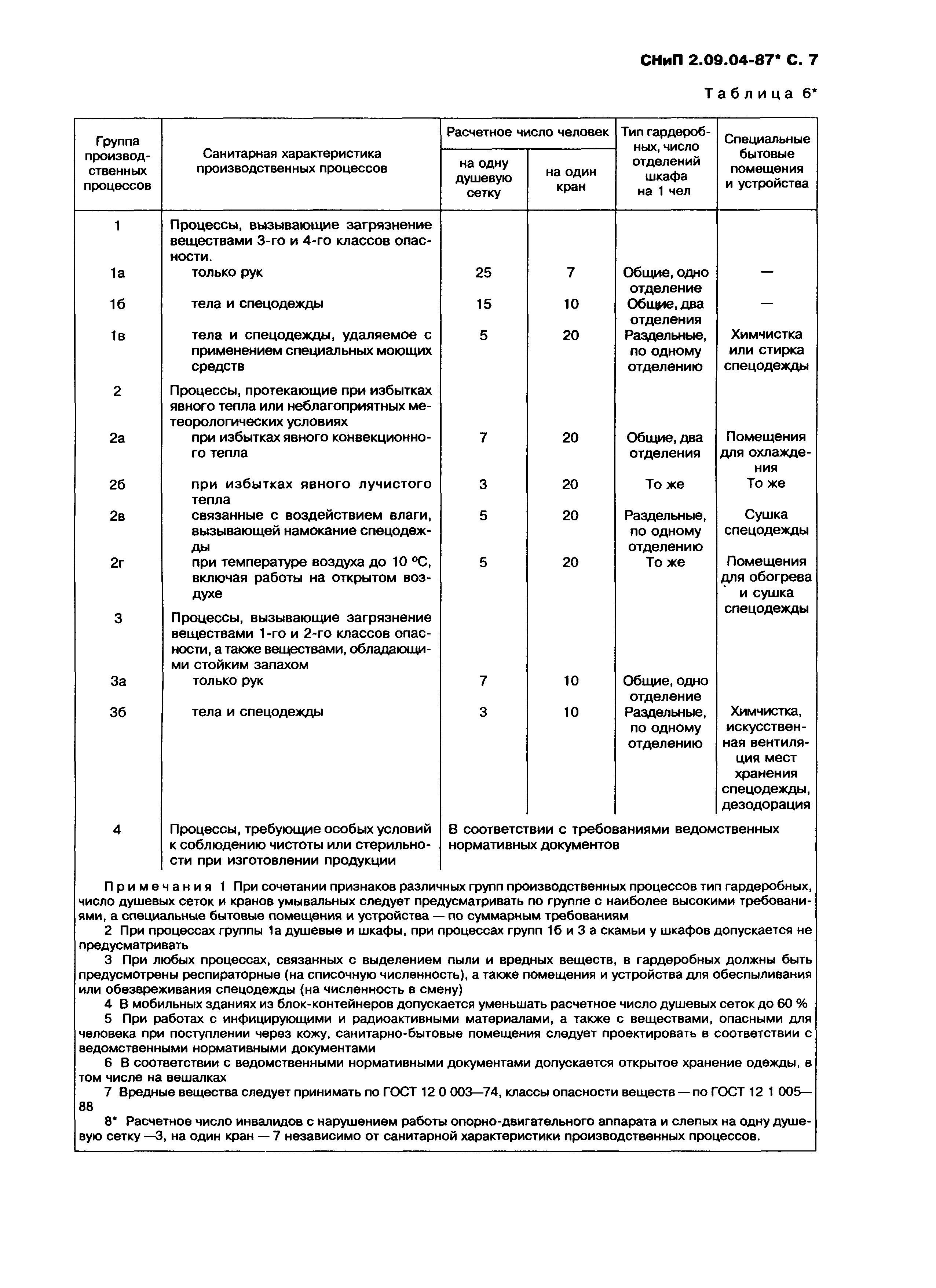 СНиП 2.09.04-87*