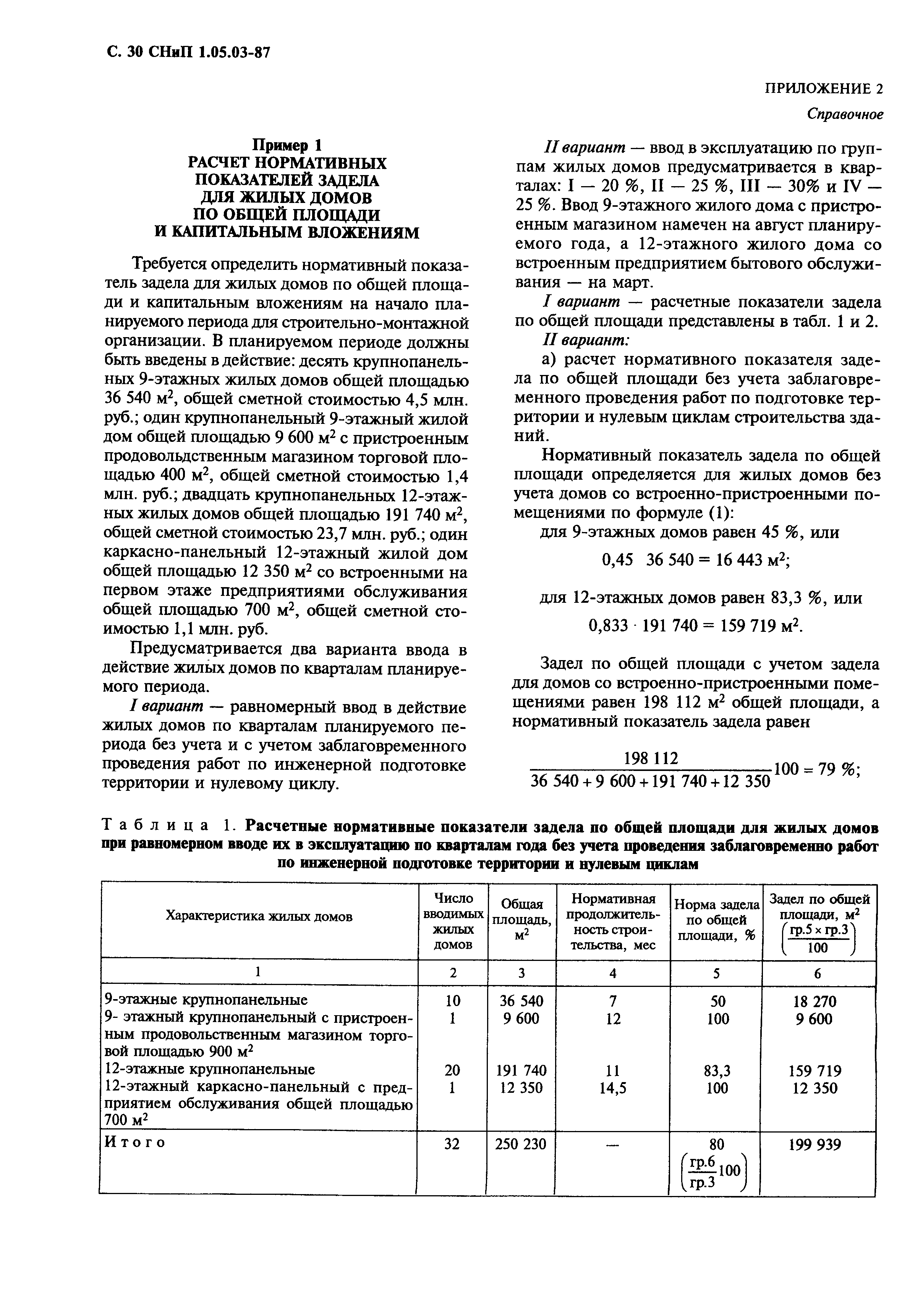 СНиП 1.05.03-87