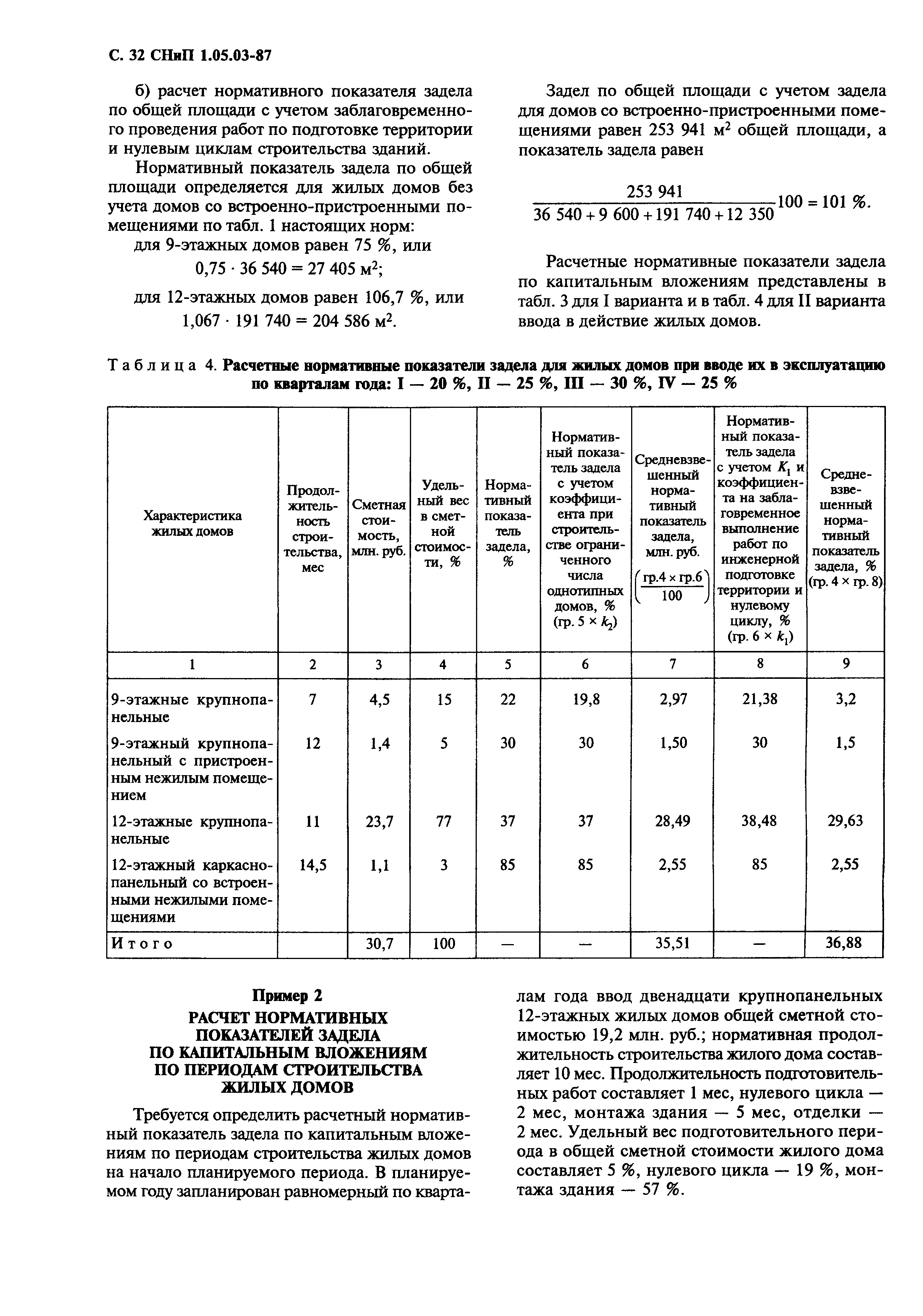 СНиП 1.05.03-87