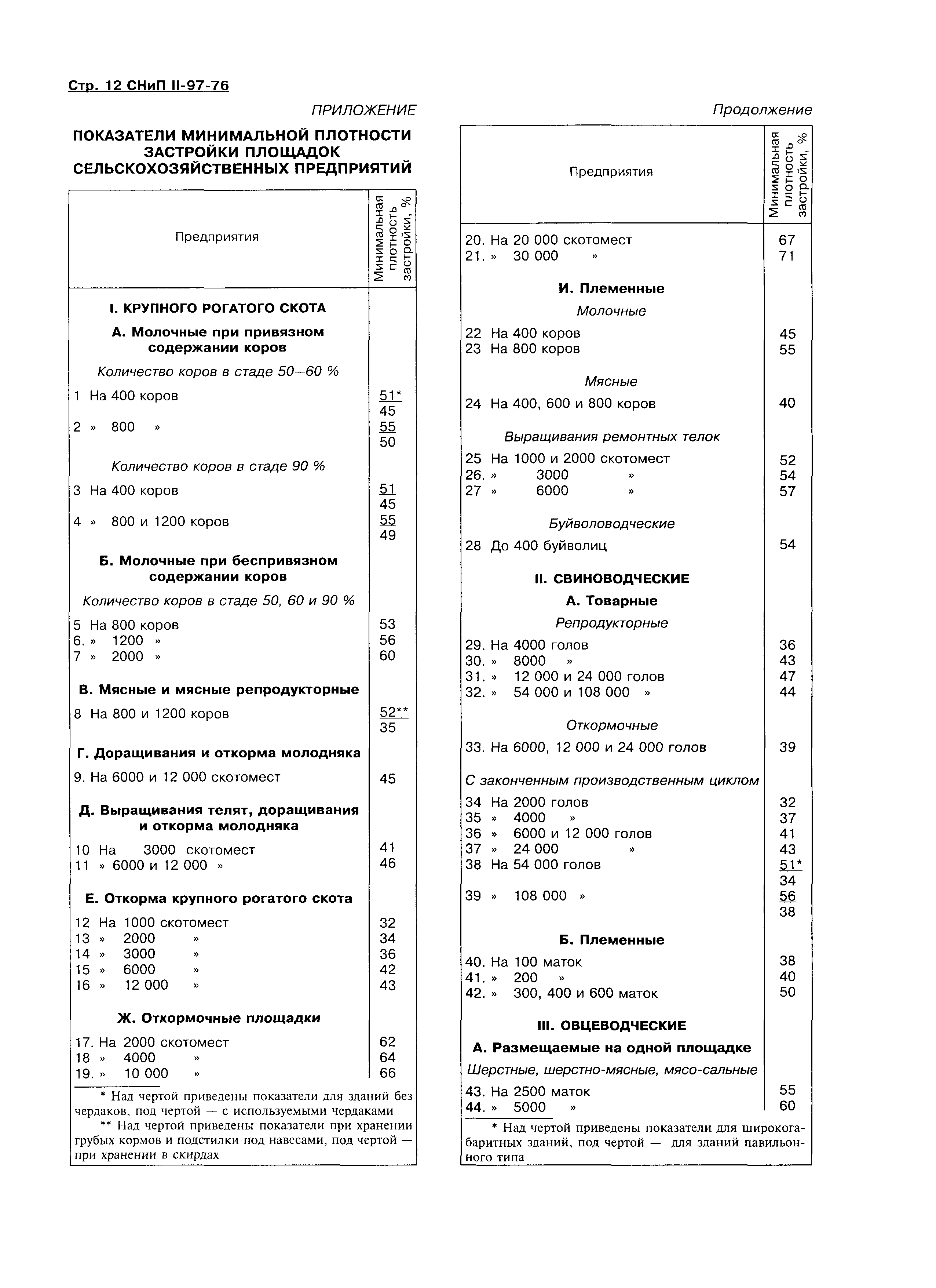 СНиП II-97-76