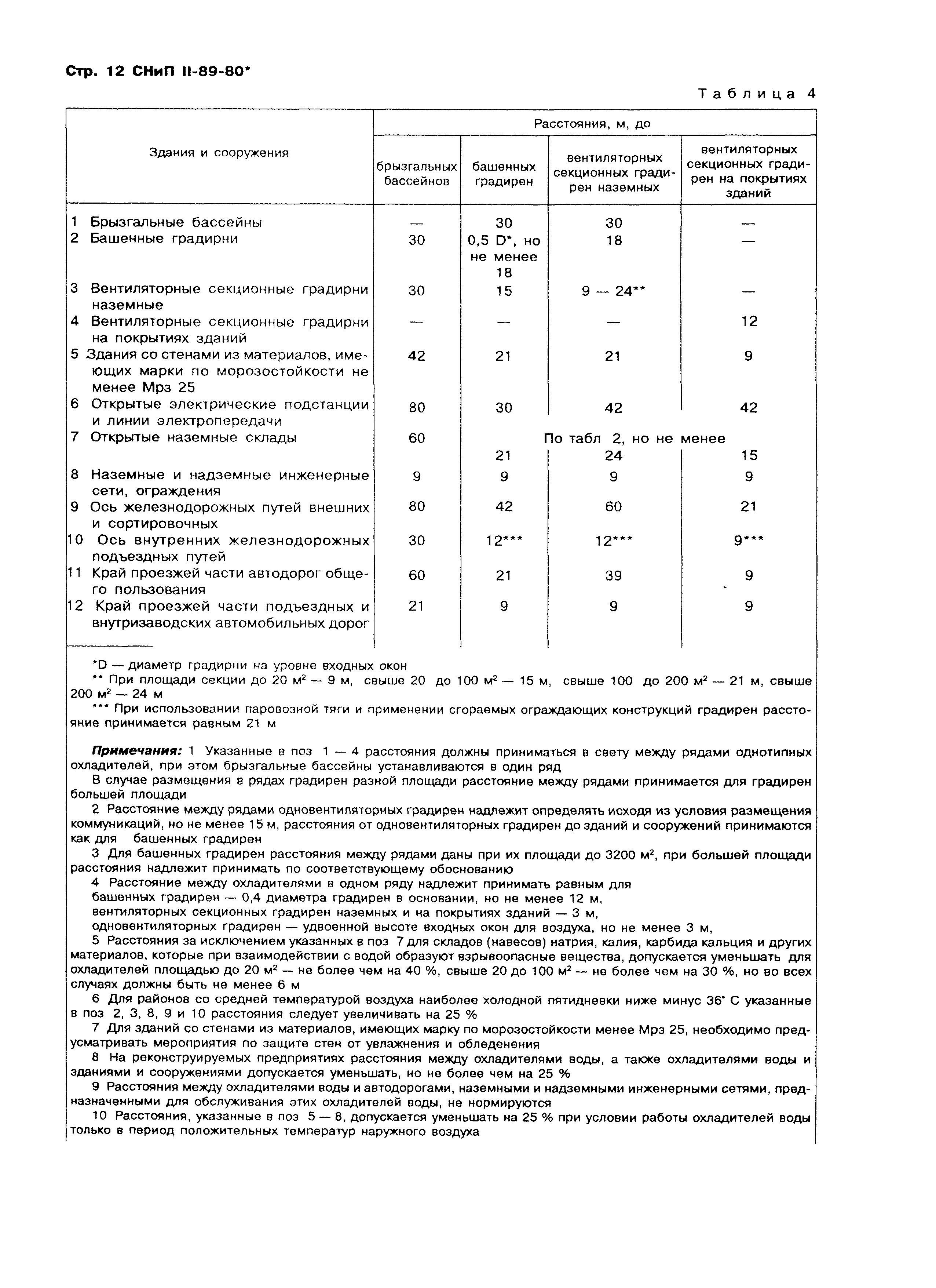 СНиП II-89-80*