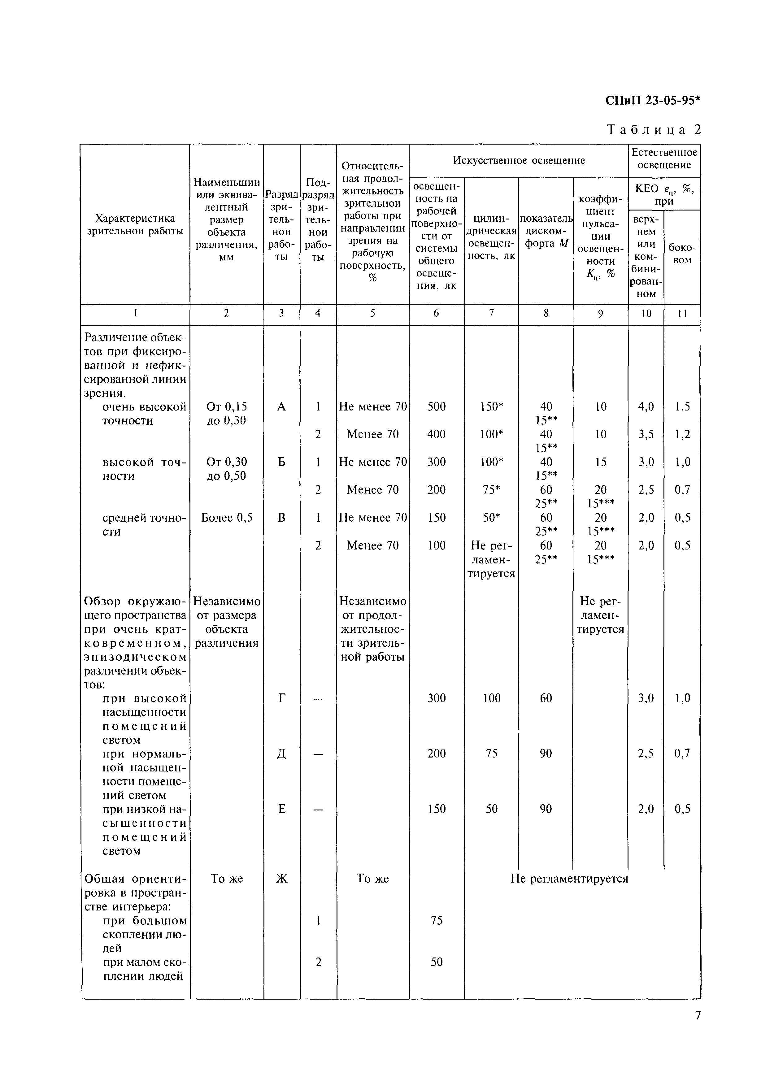 СНиП 23-05-95*