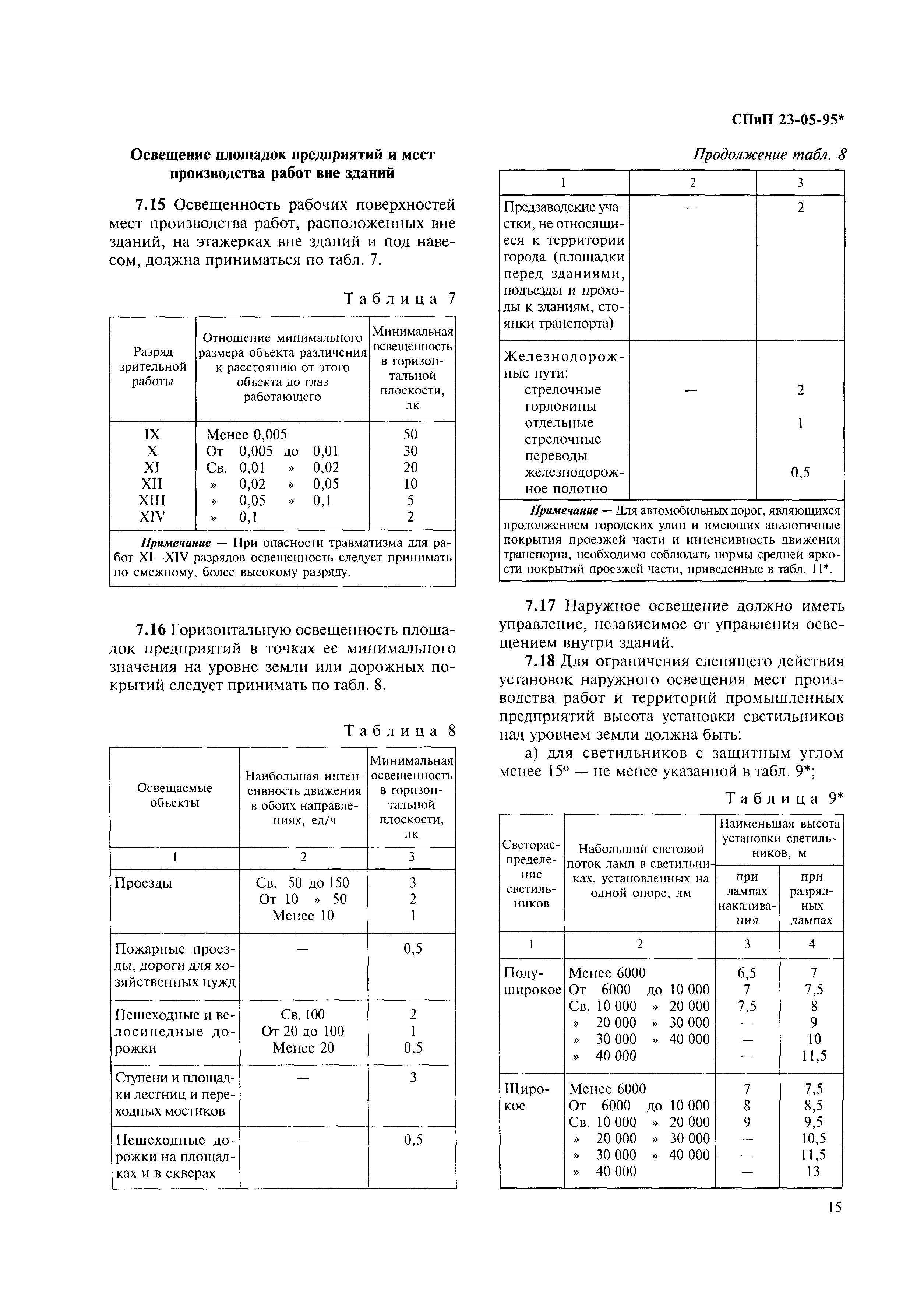 СНиП 23-05-95*