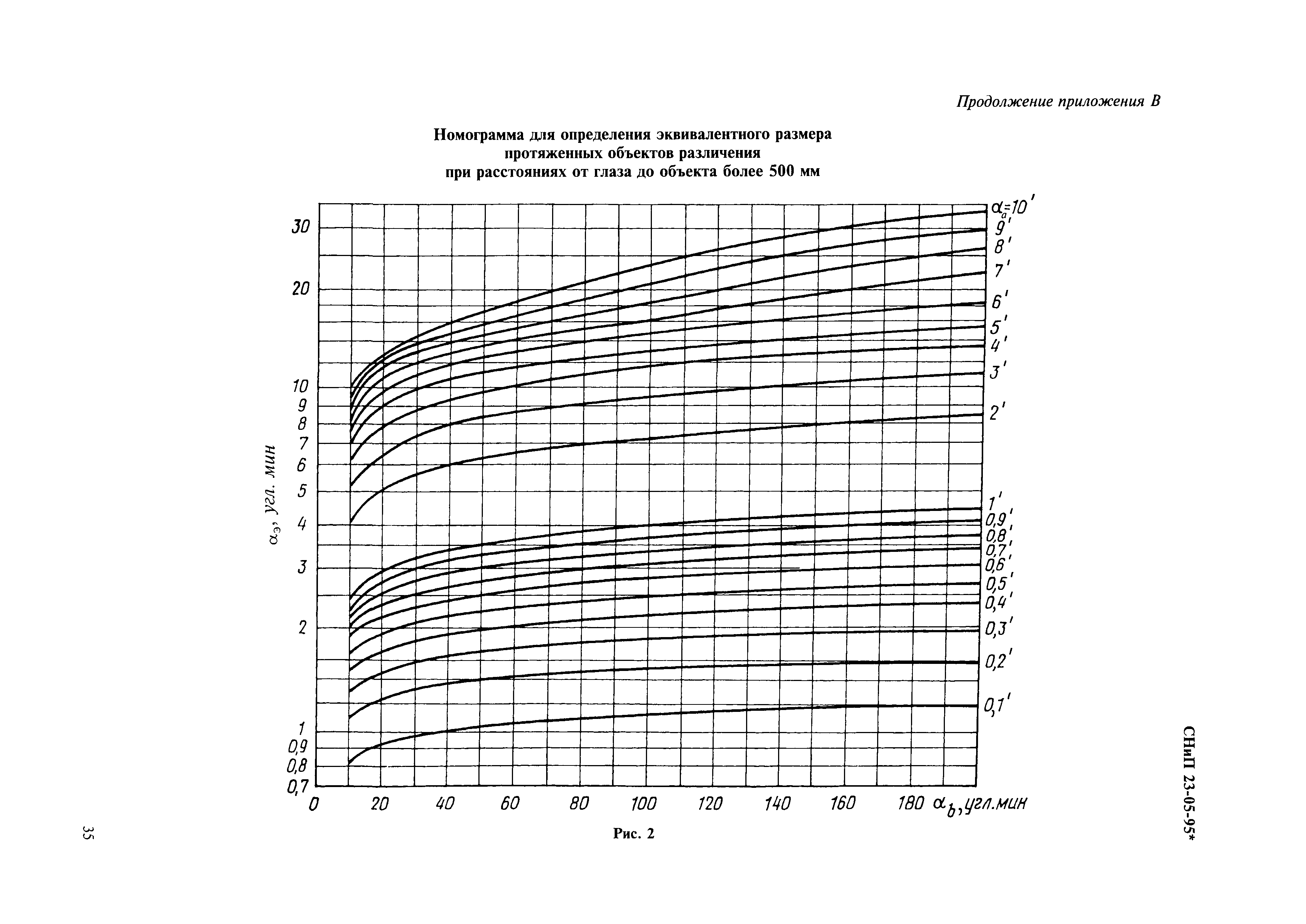 СНиП 23-05-95*