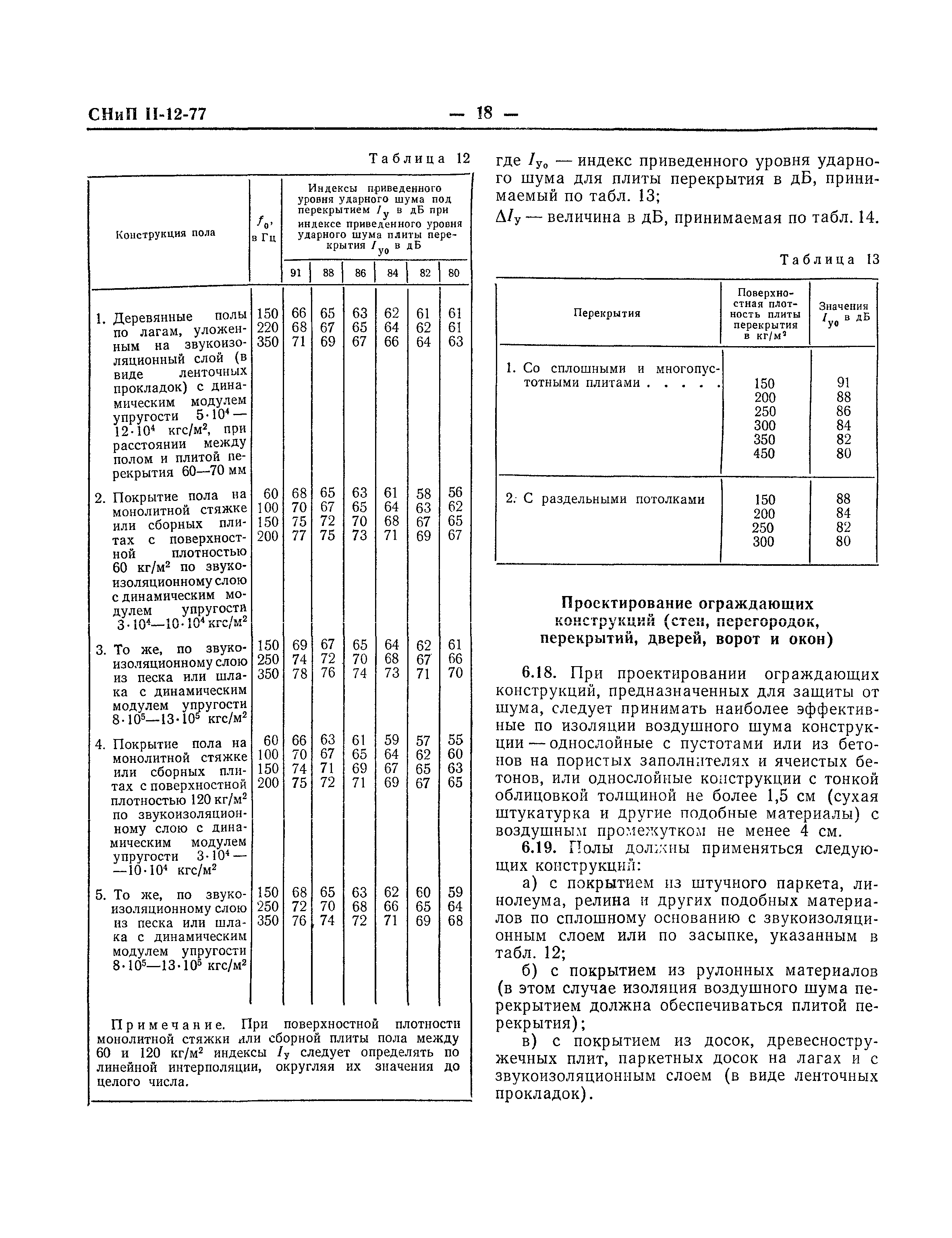 СНиП II-12-77