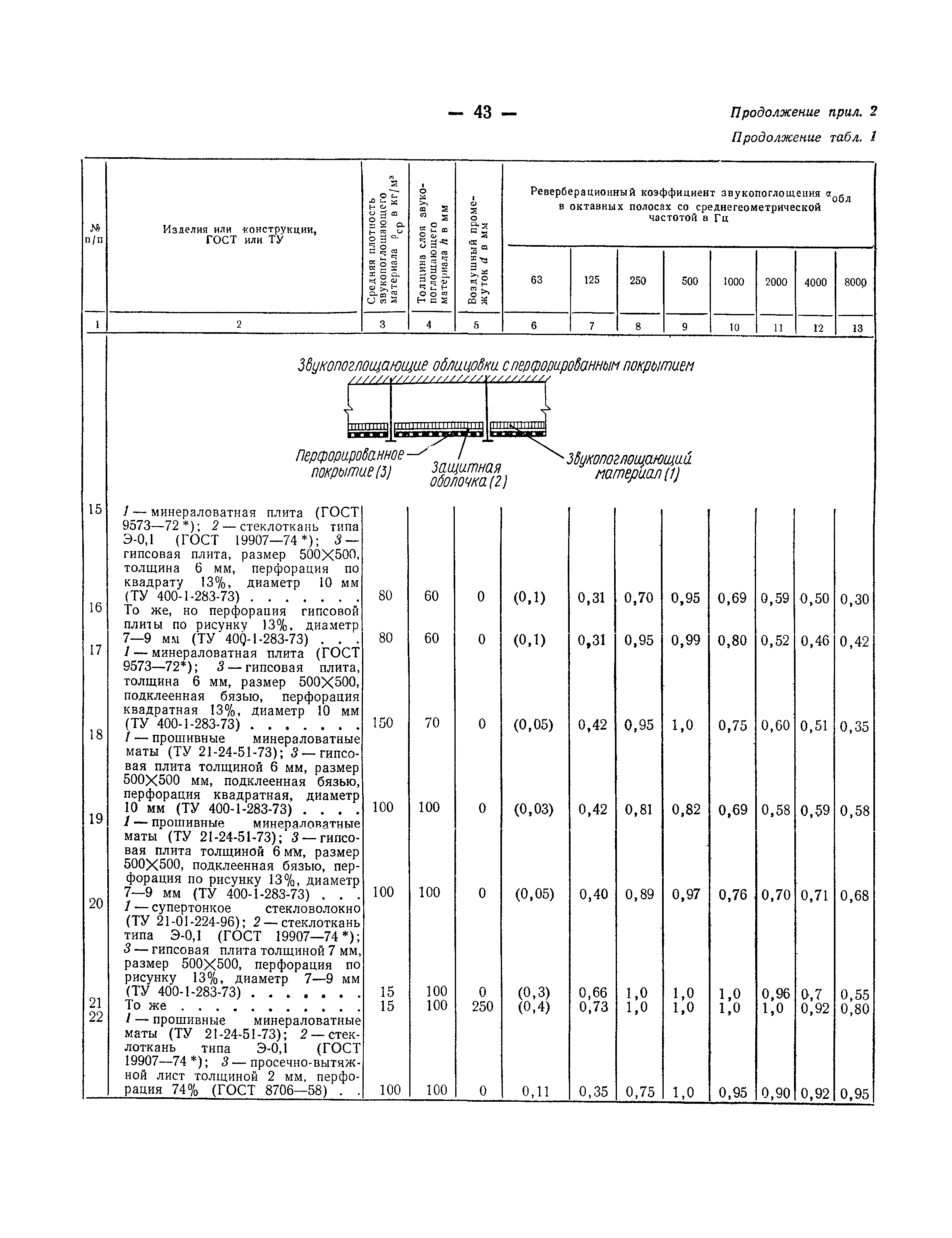 СНиП II-12-77