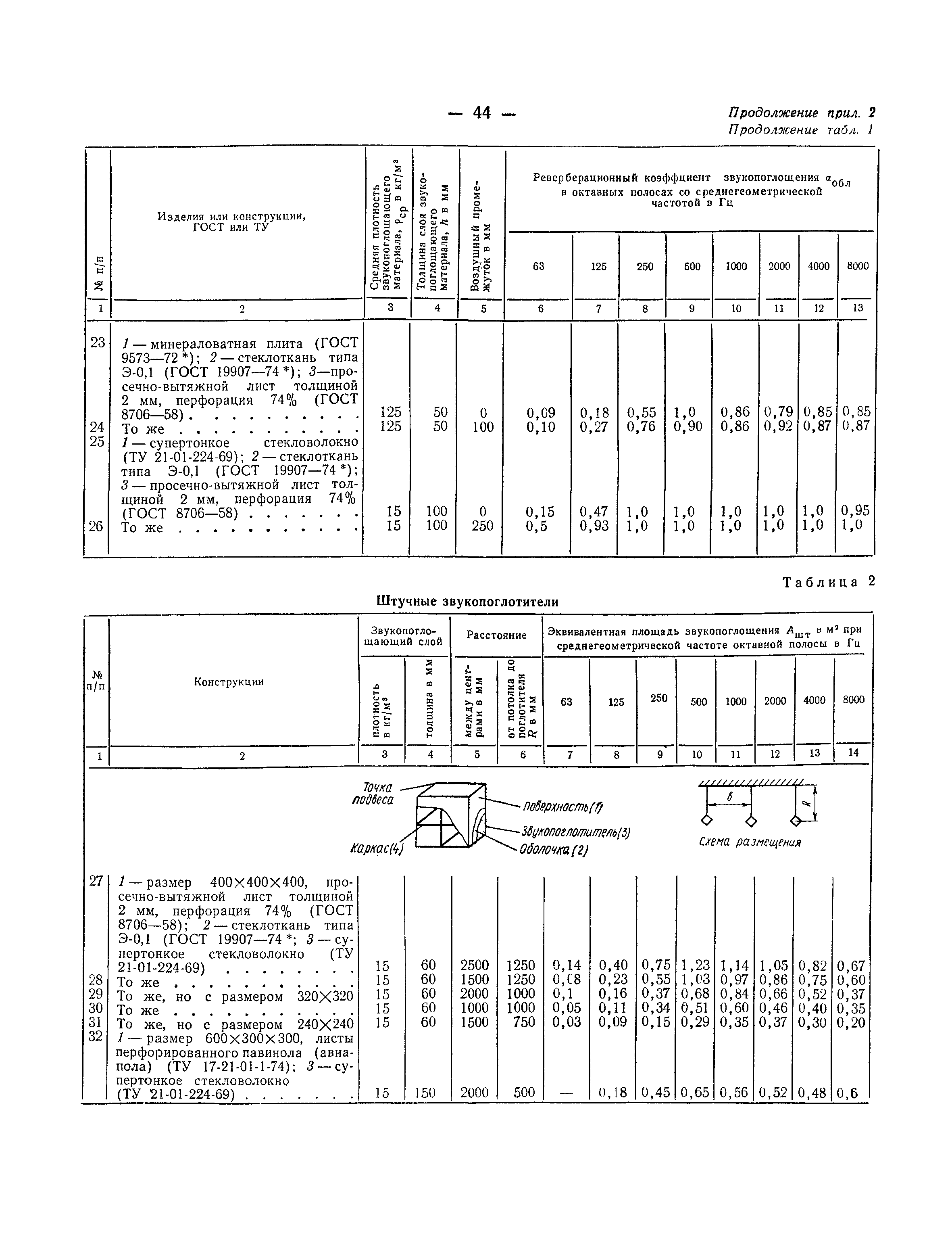 СНиП II-12-77