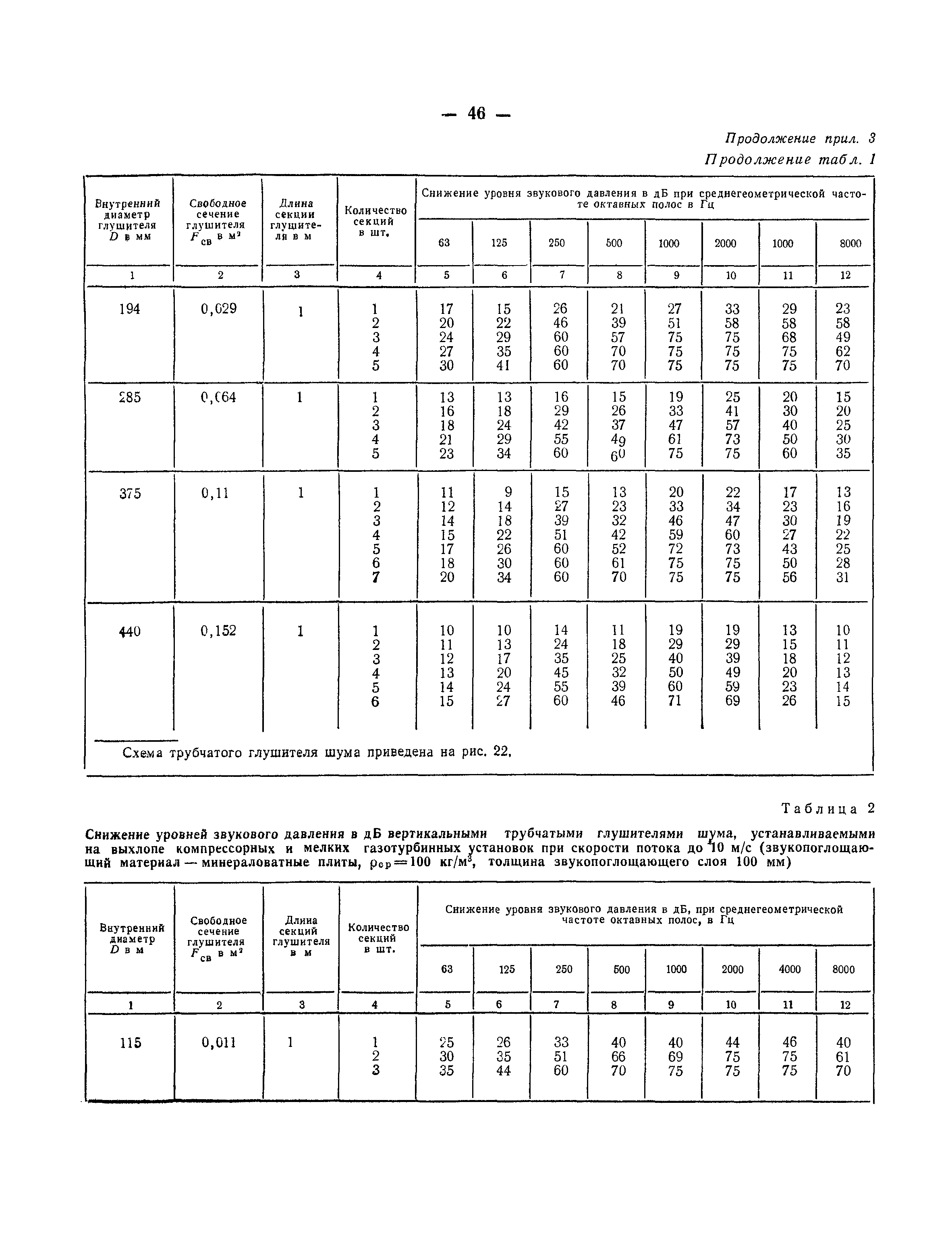 СНиП II-12-77