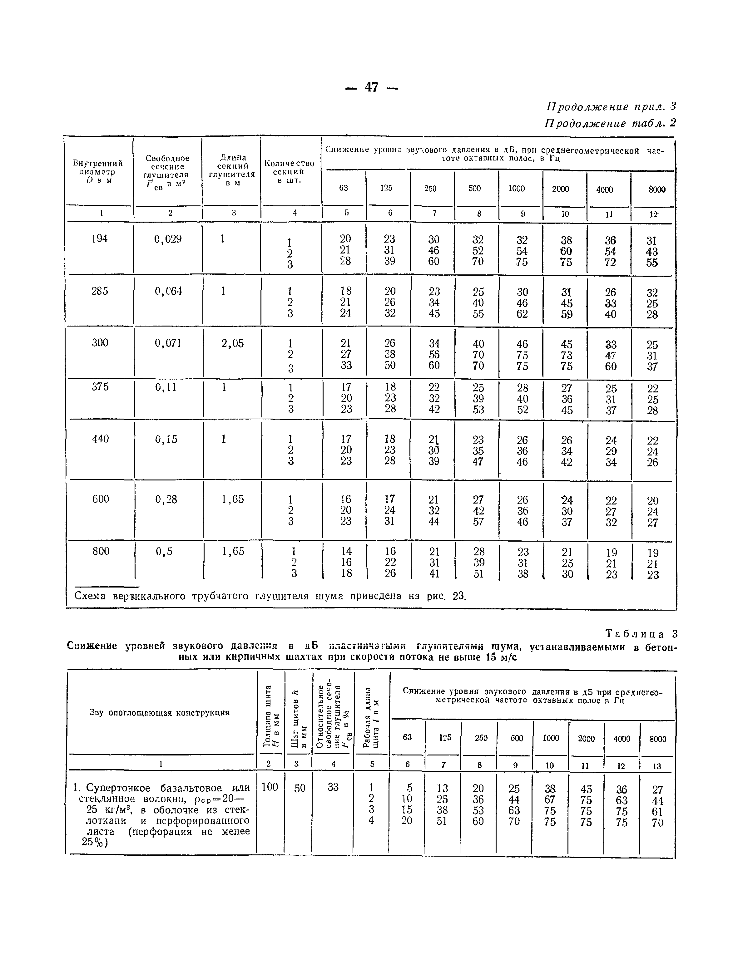 СНиП II-12-77