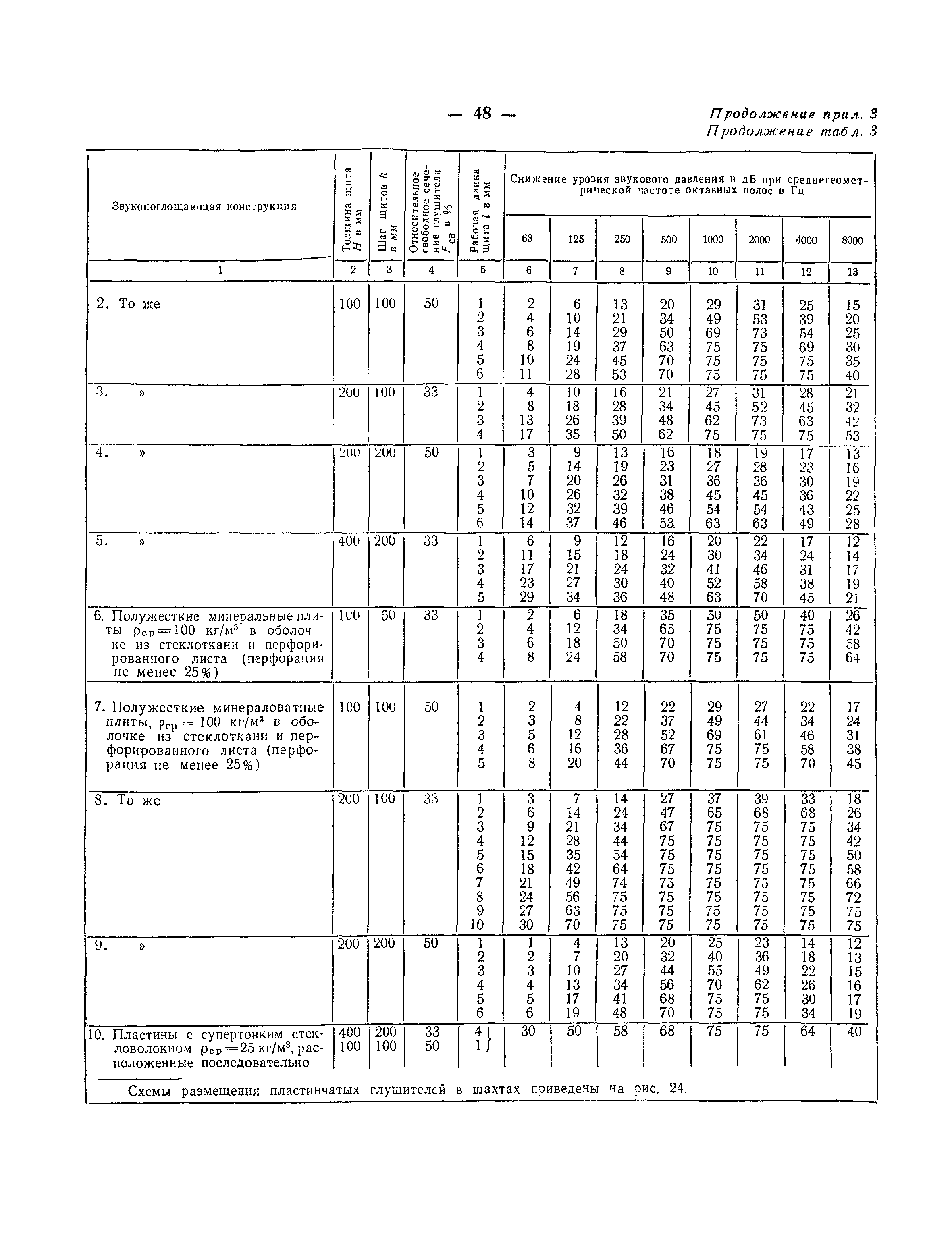 СНиП II-12-77