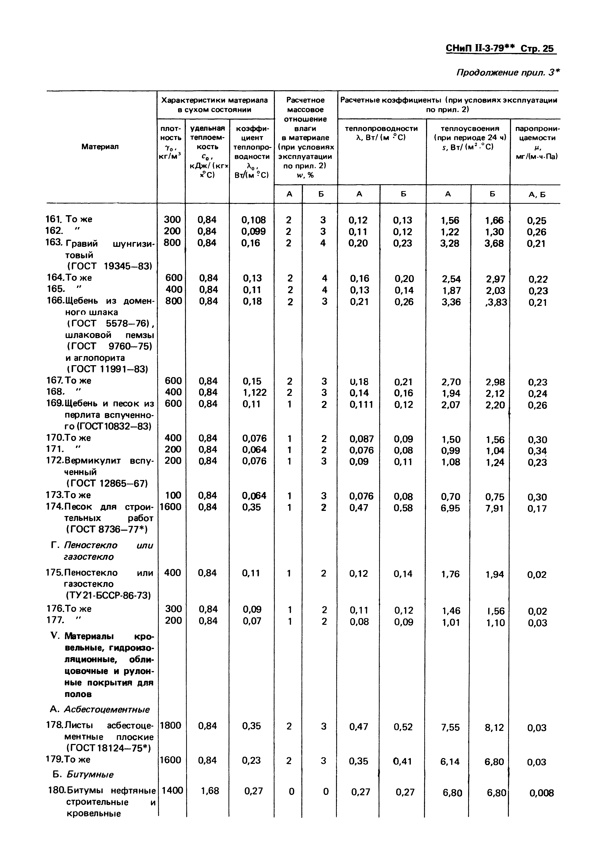 СНиП II-3-79*