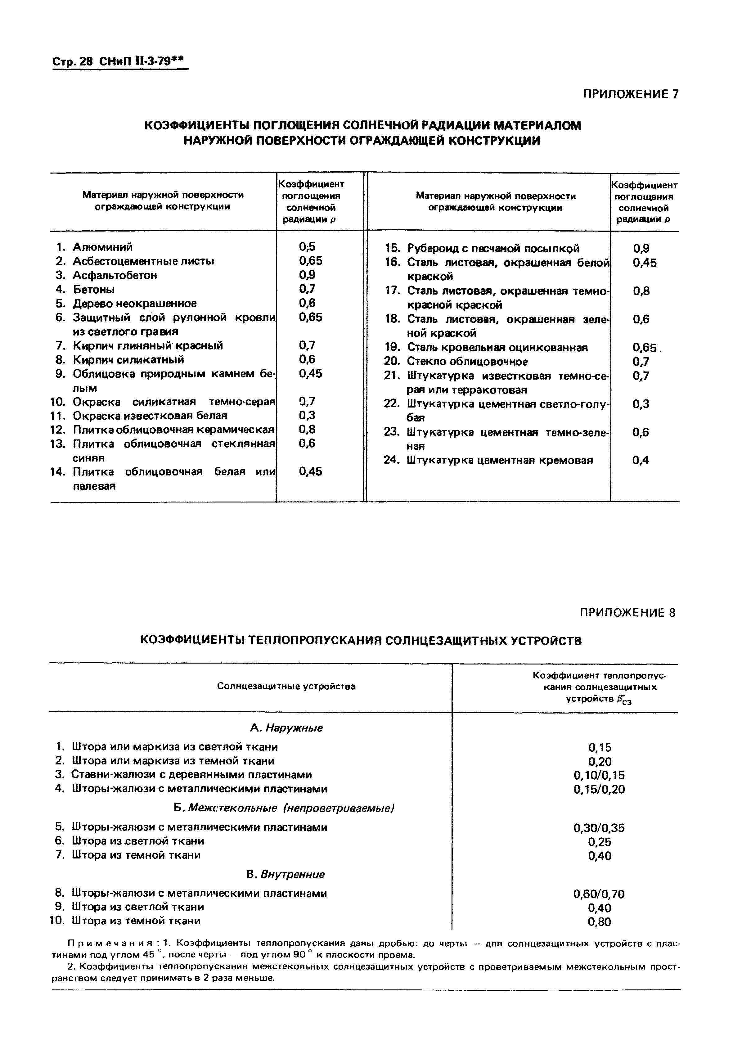 СНиП II-3-79*