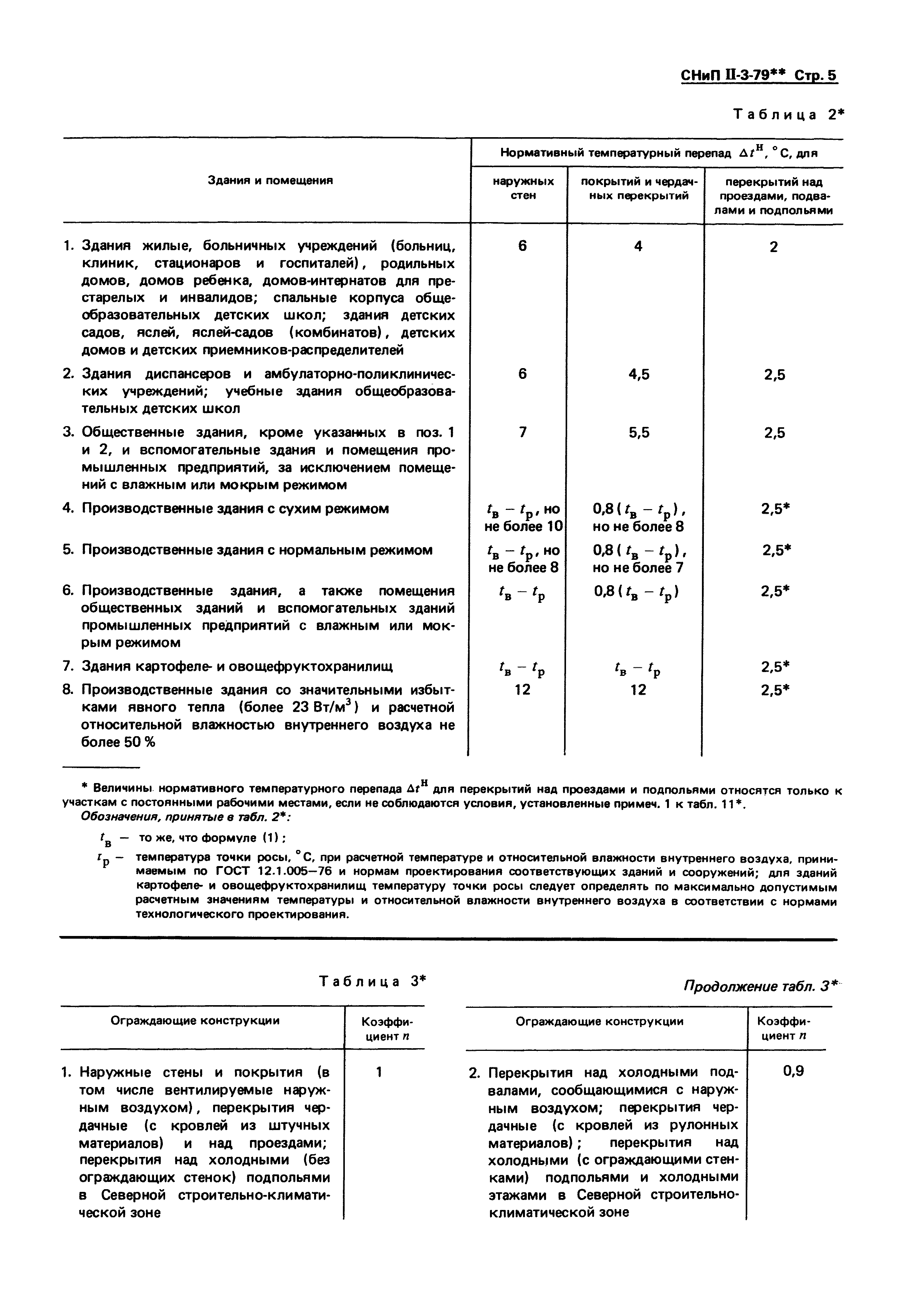 СНиП II-3-79*