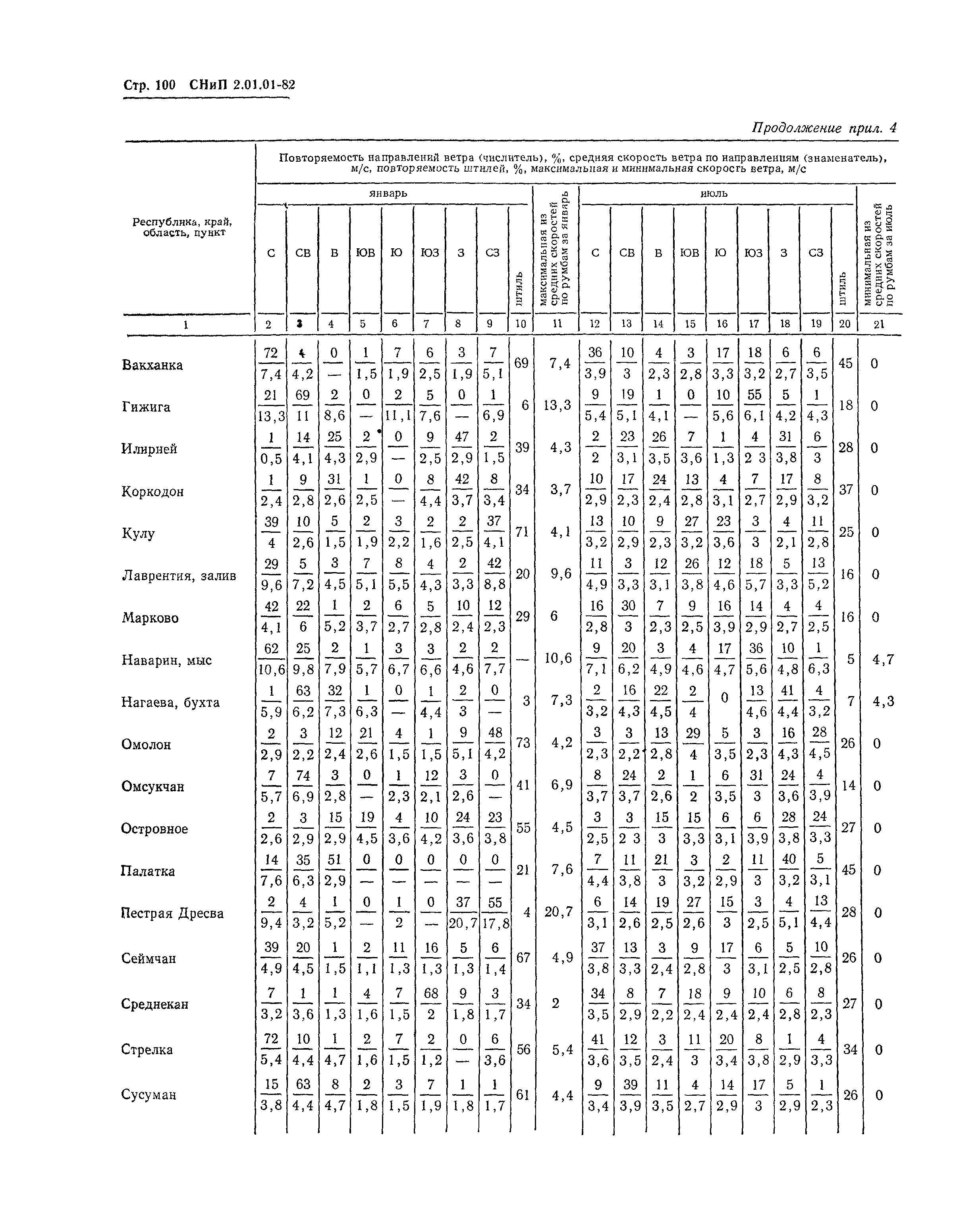 СНиП 2.01.01-82