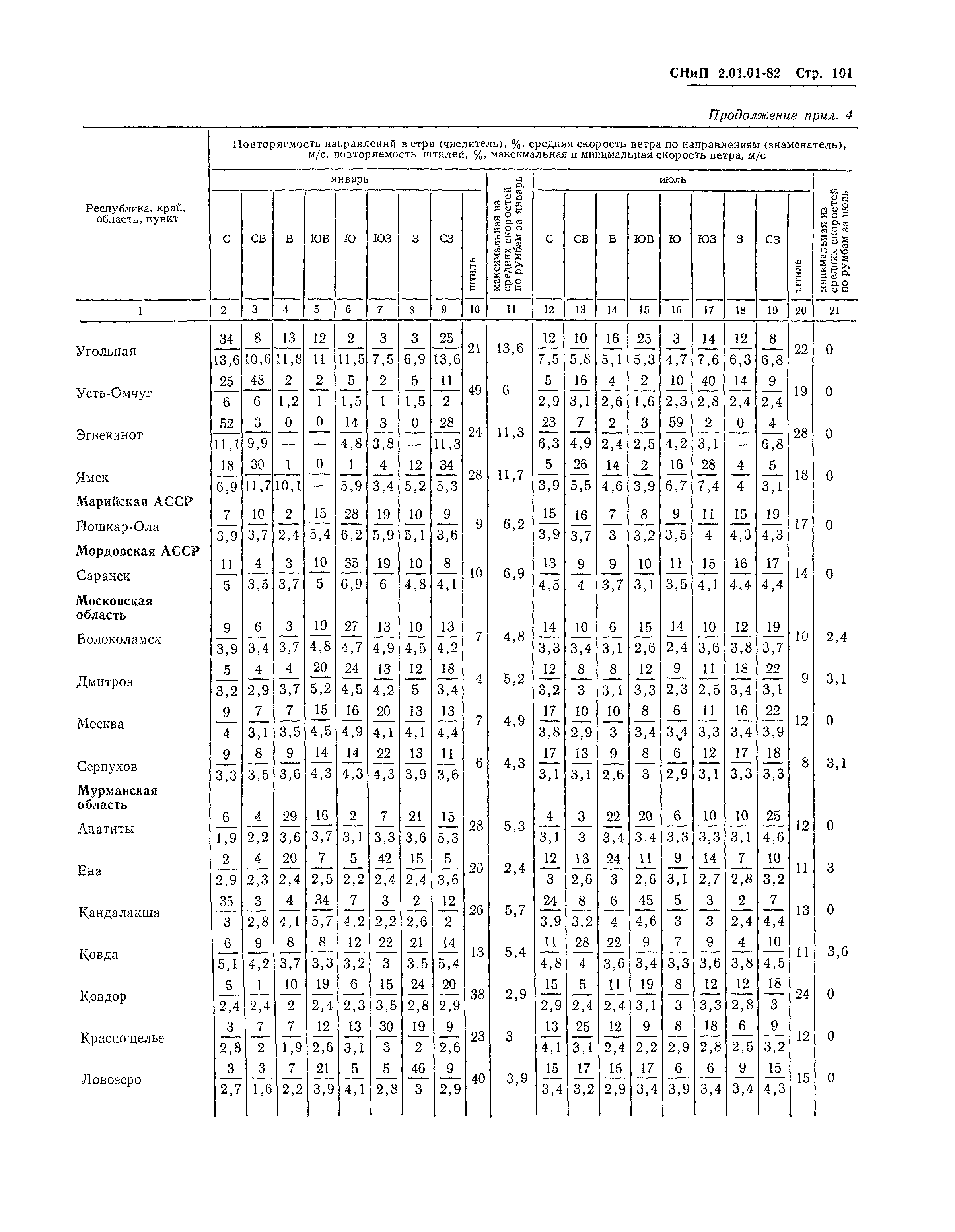 СНиП 2.01.01-82