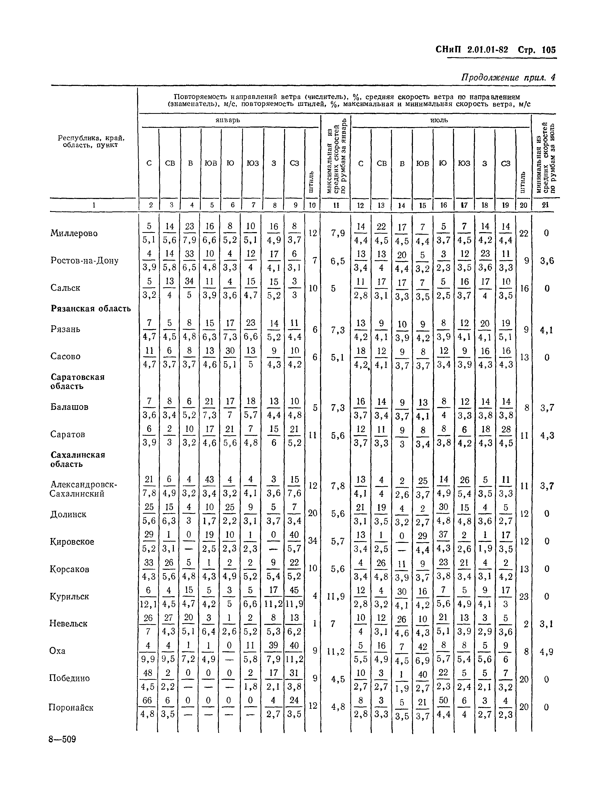 СНиП 2.01.01-82