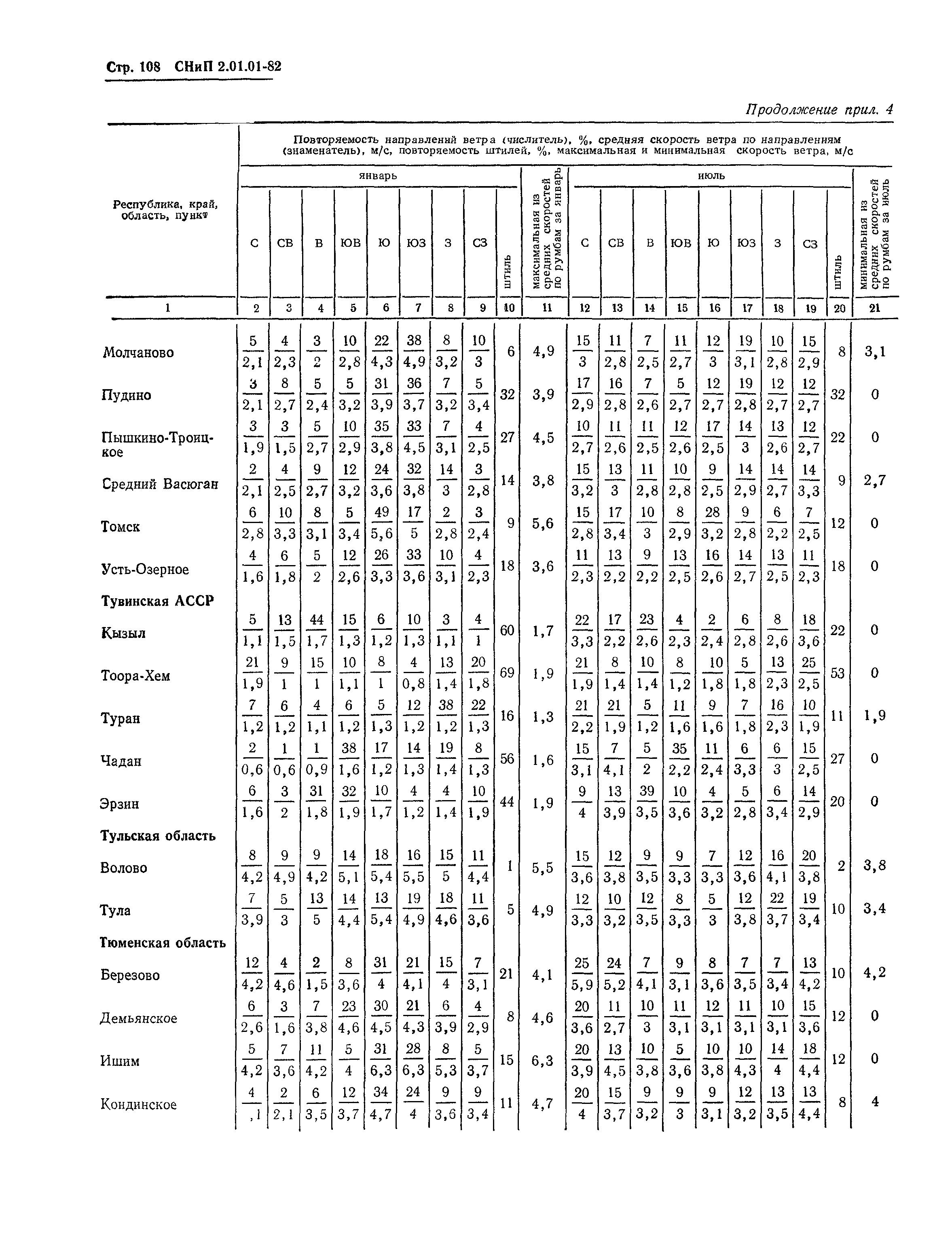 СНиП 2.01.01-82