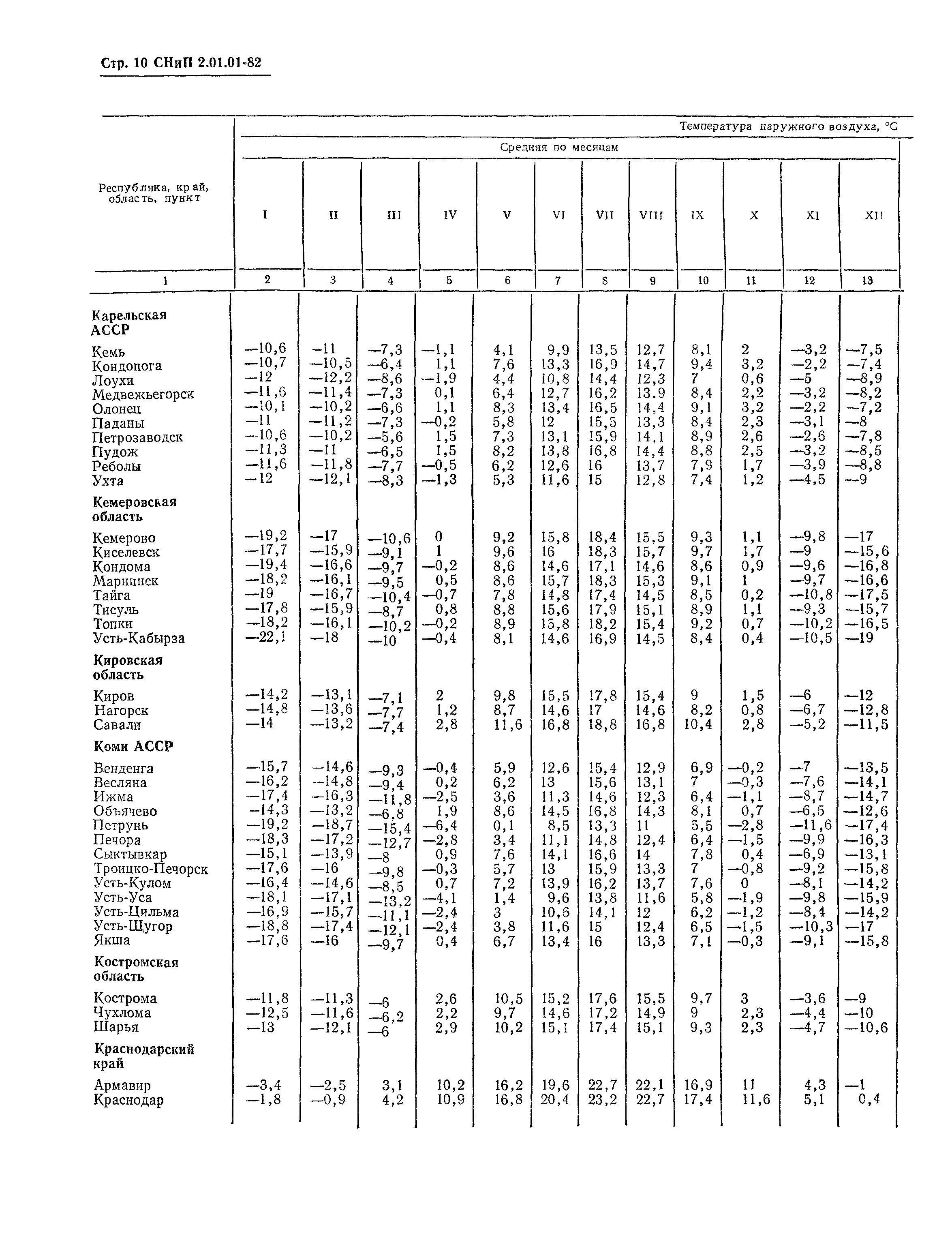 СНиП 2.01.01-82