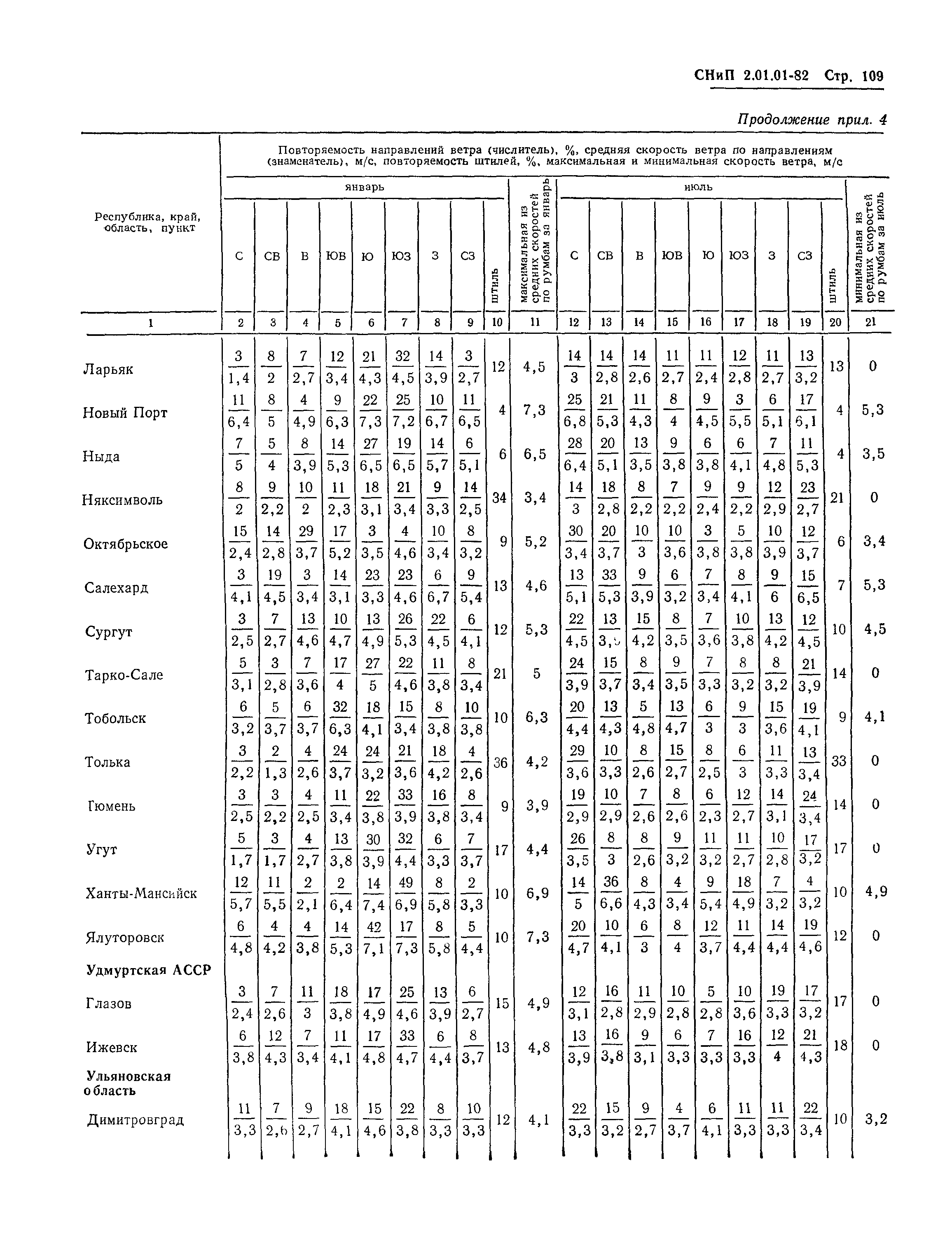 СНиП 2.01.01-82