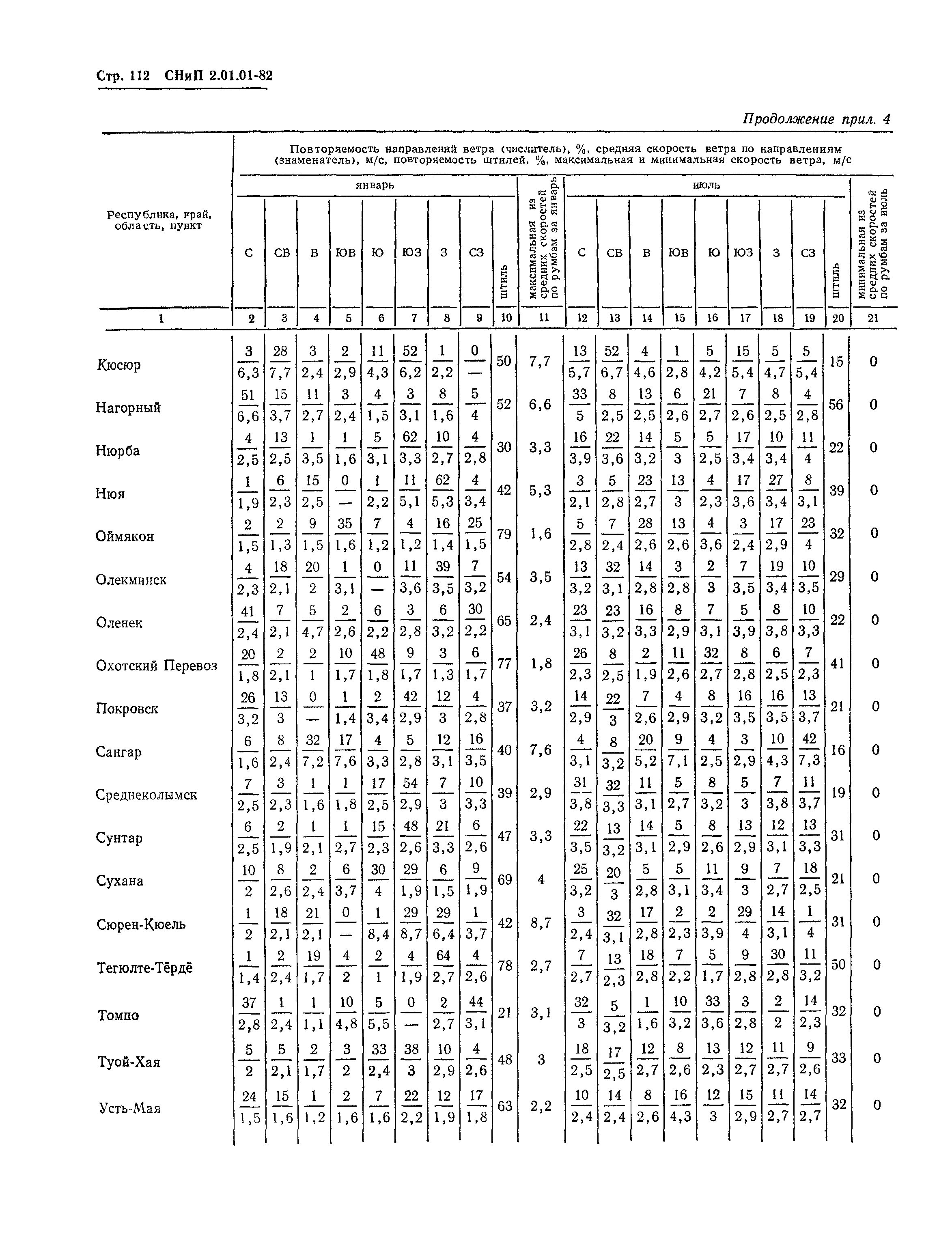 СНиП 2.01.01-82