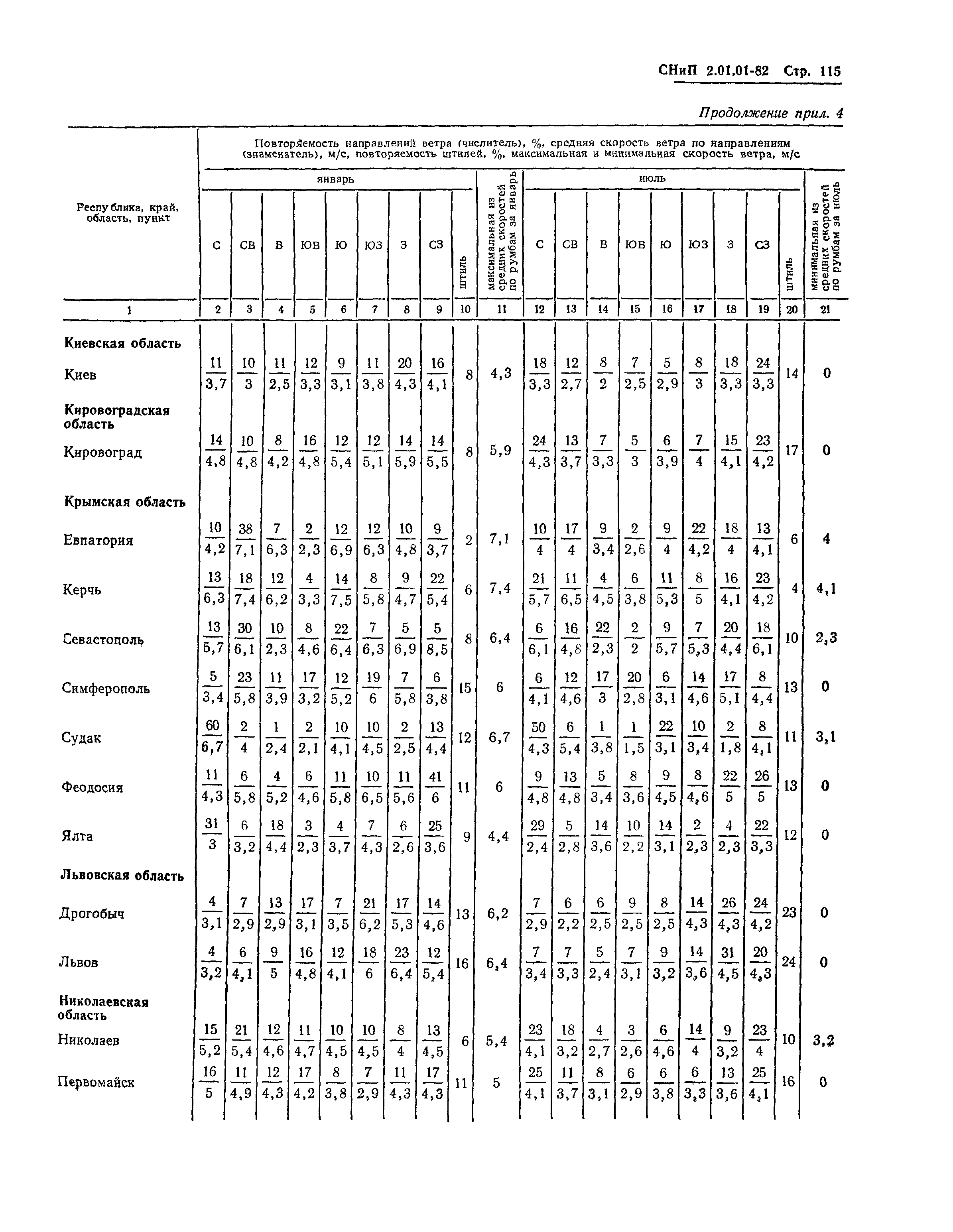 СНиП 2.01.01-82