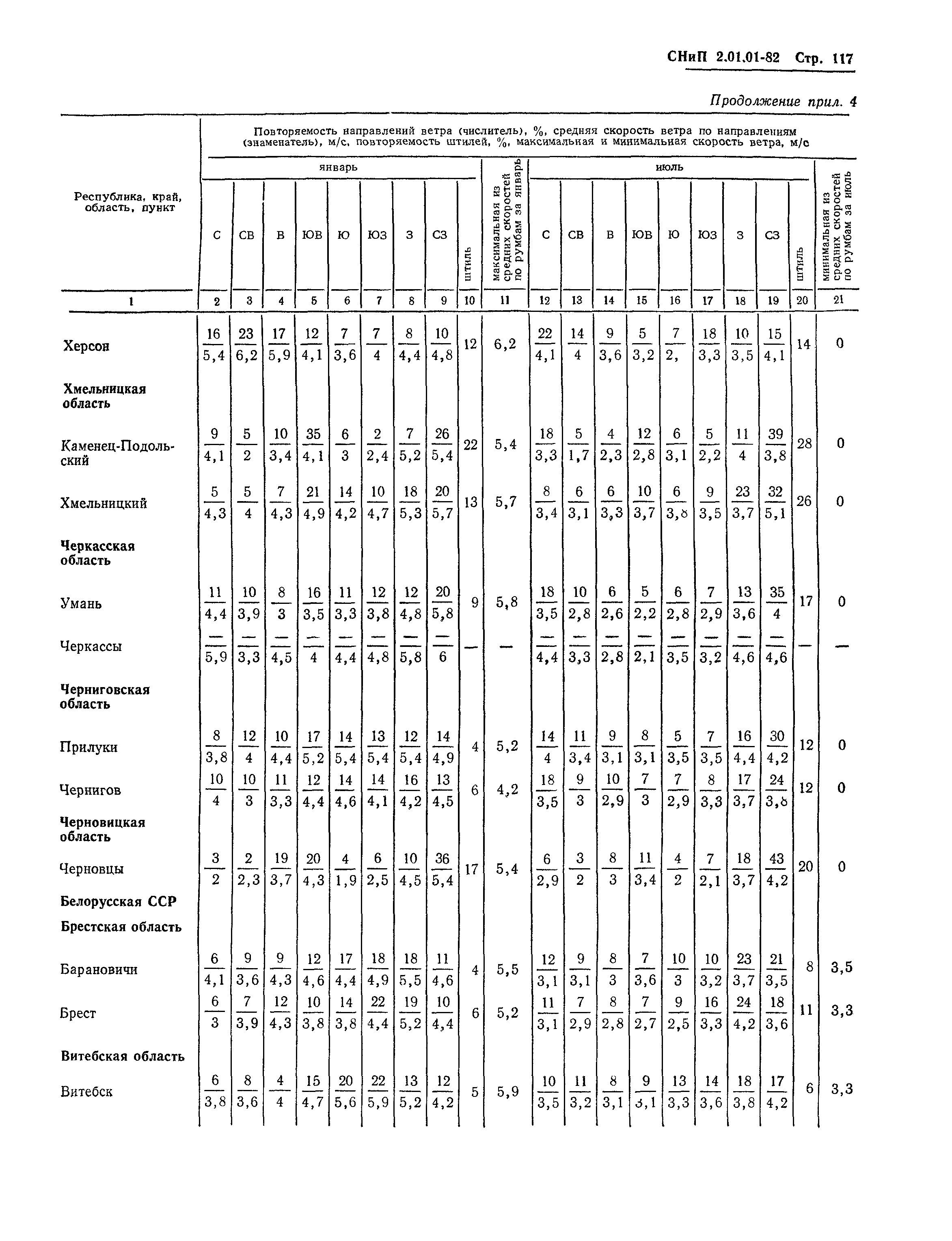 СНиП 2.01.01-82