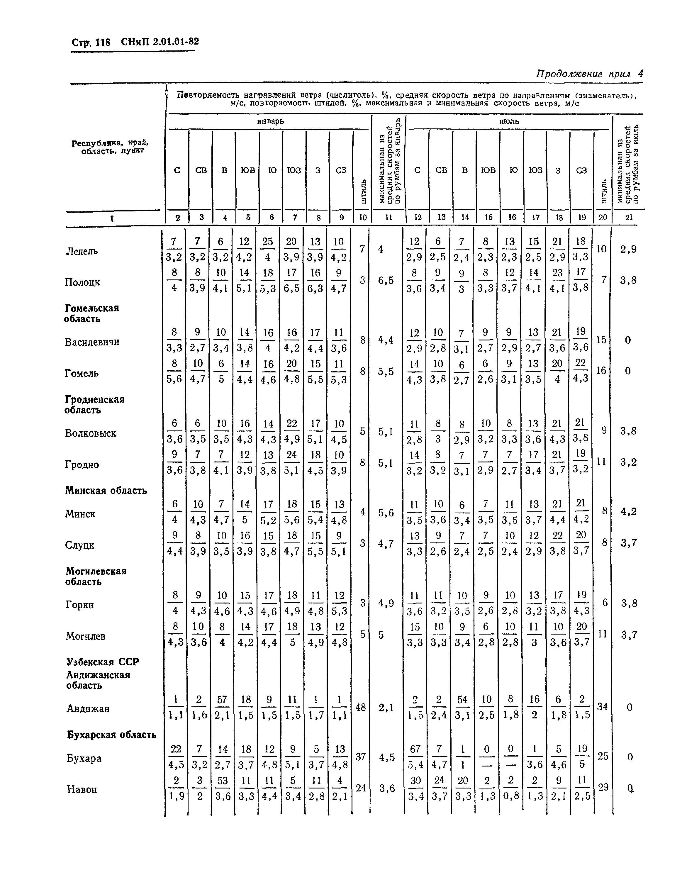 СНиП 2.01.01-82