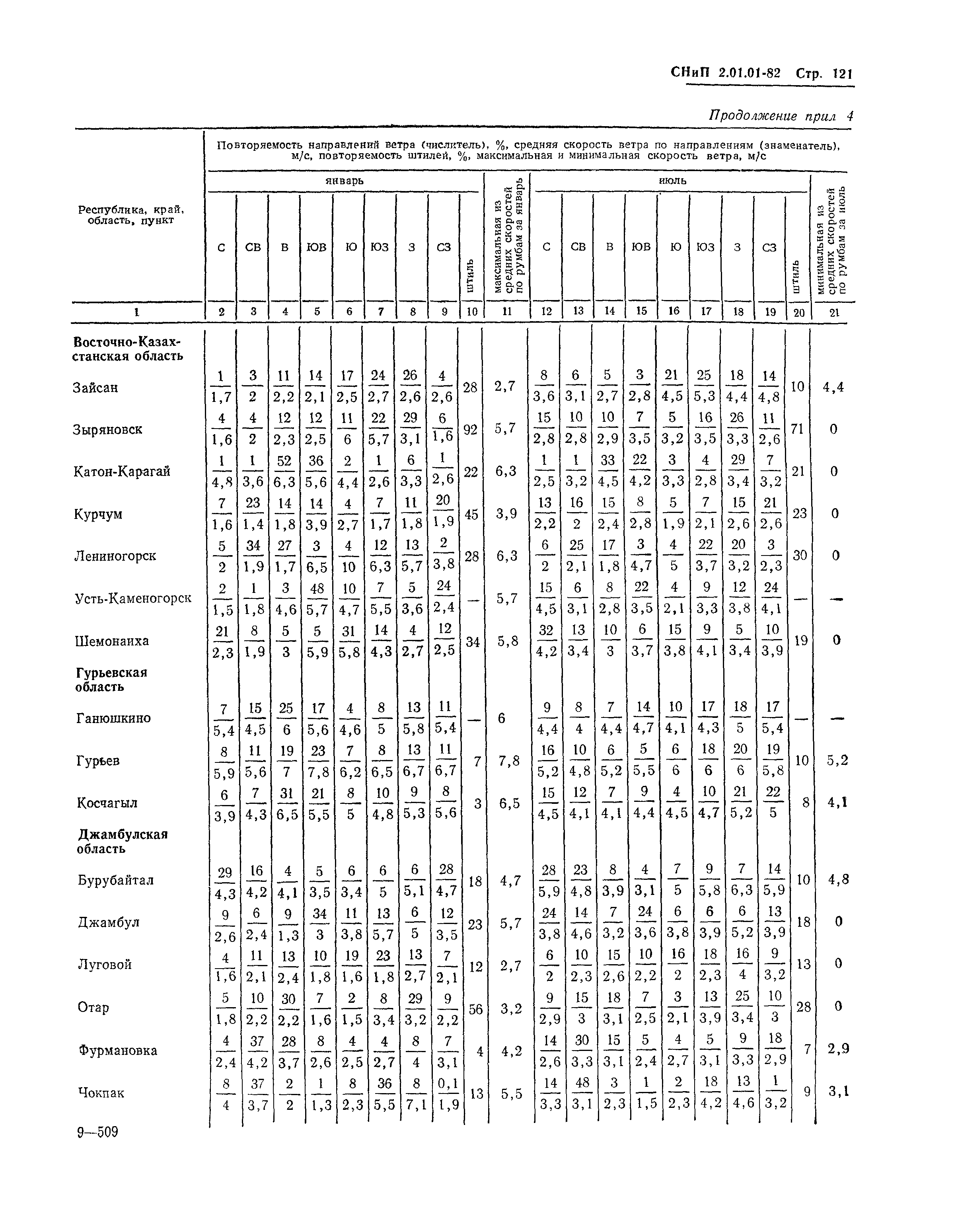 СНиП 2.01.01-82