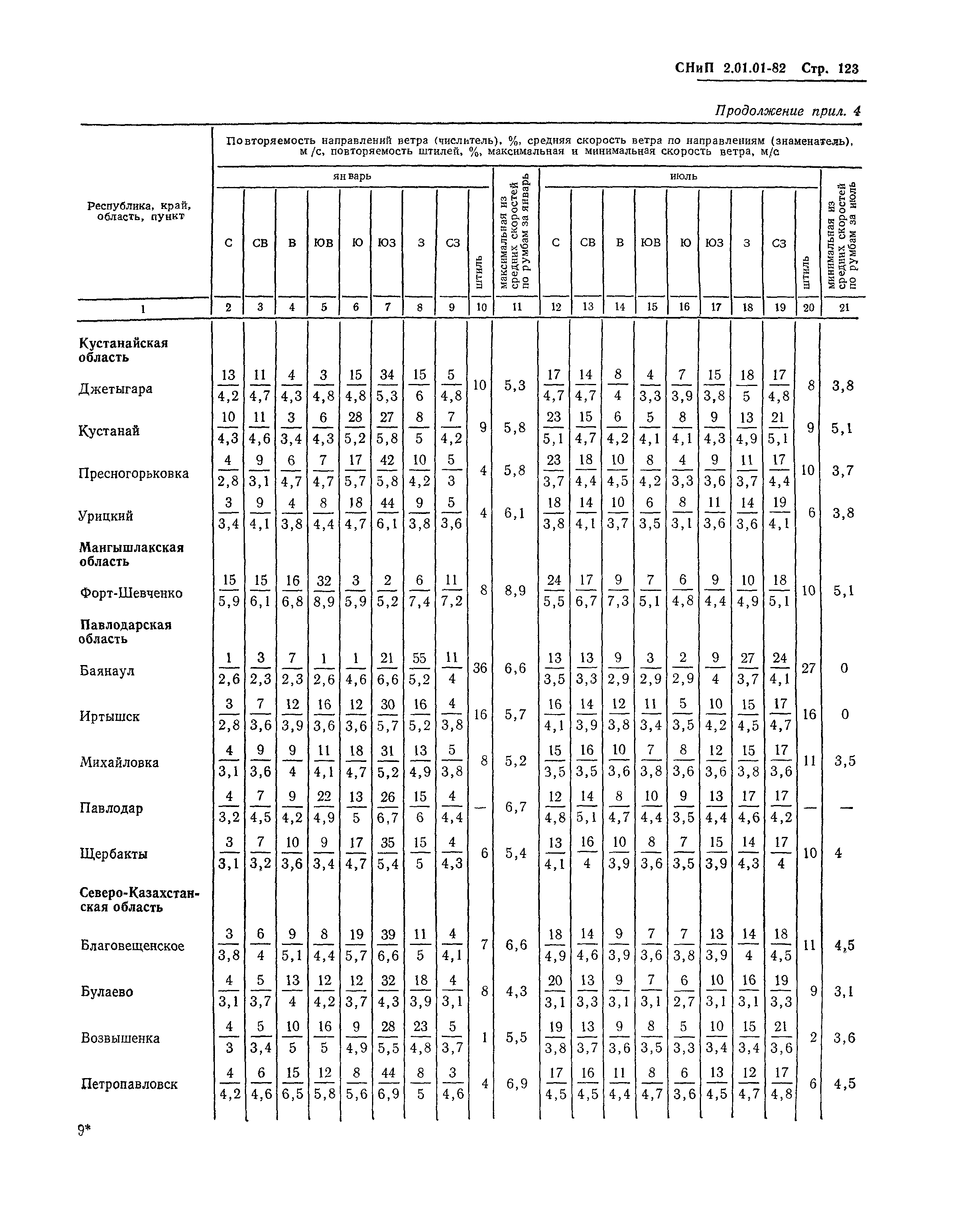 СНиП 2.01.01-82