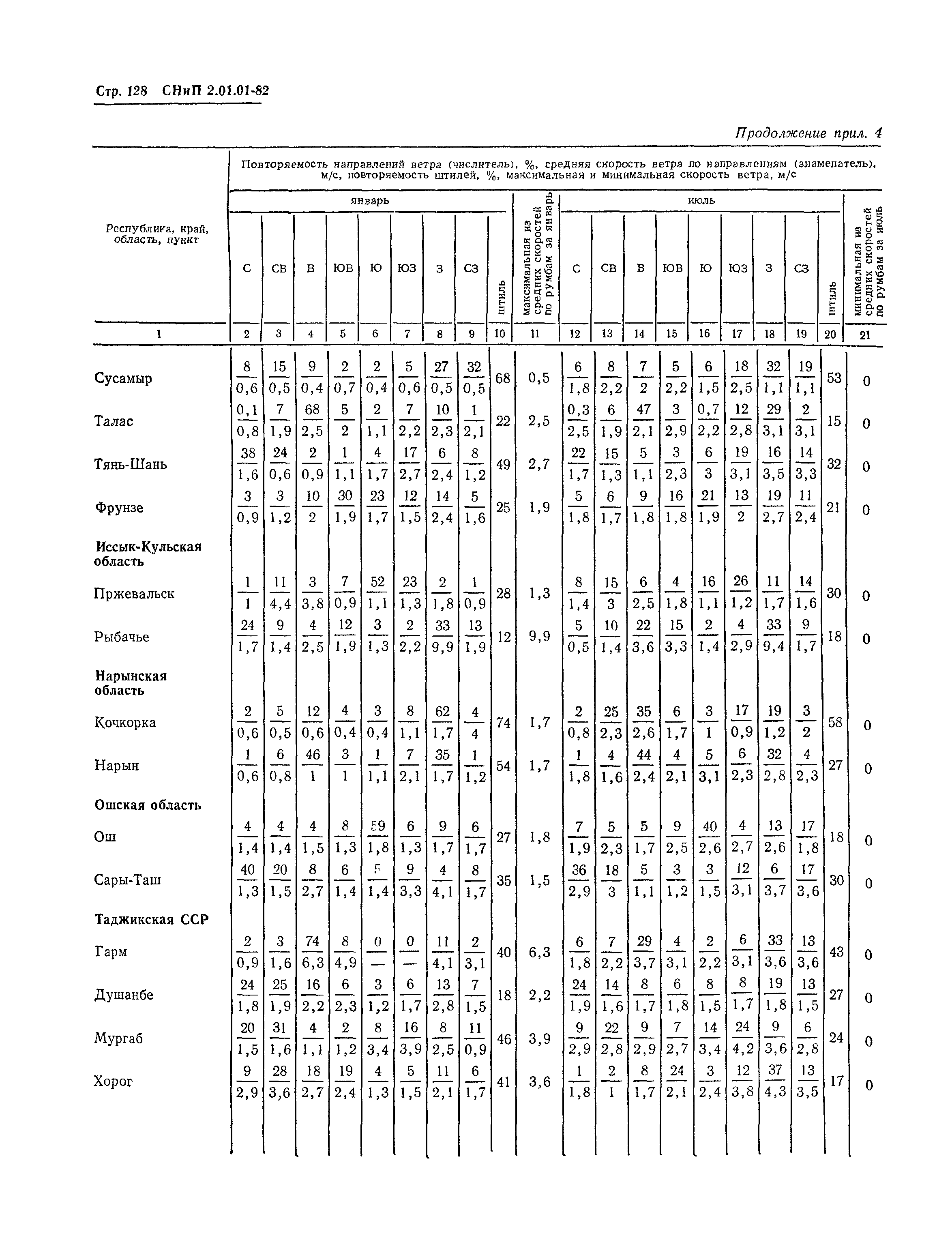 СНиП 2.01.01-82