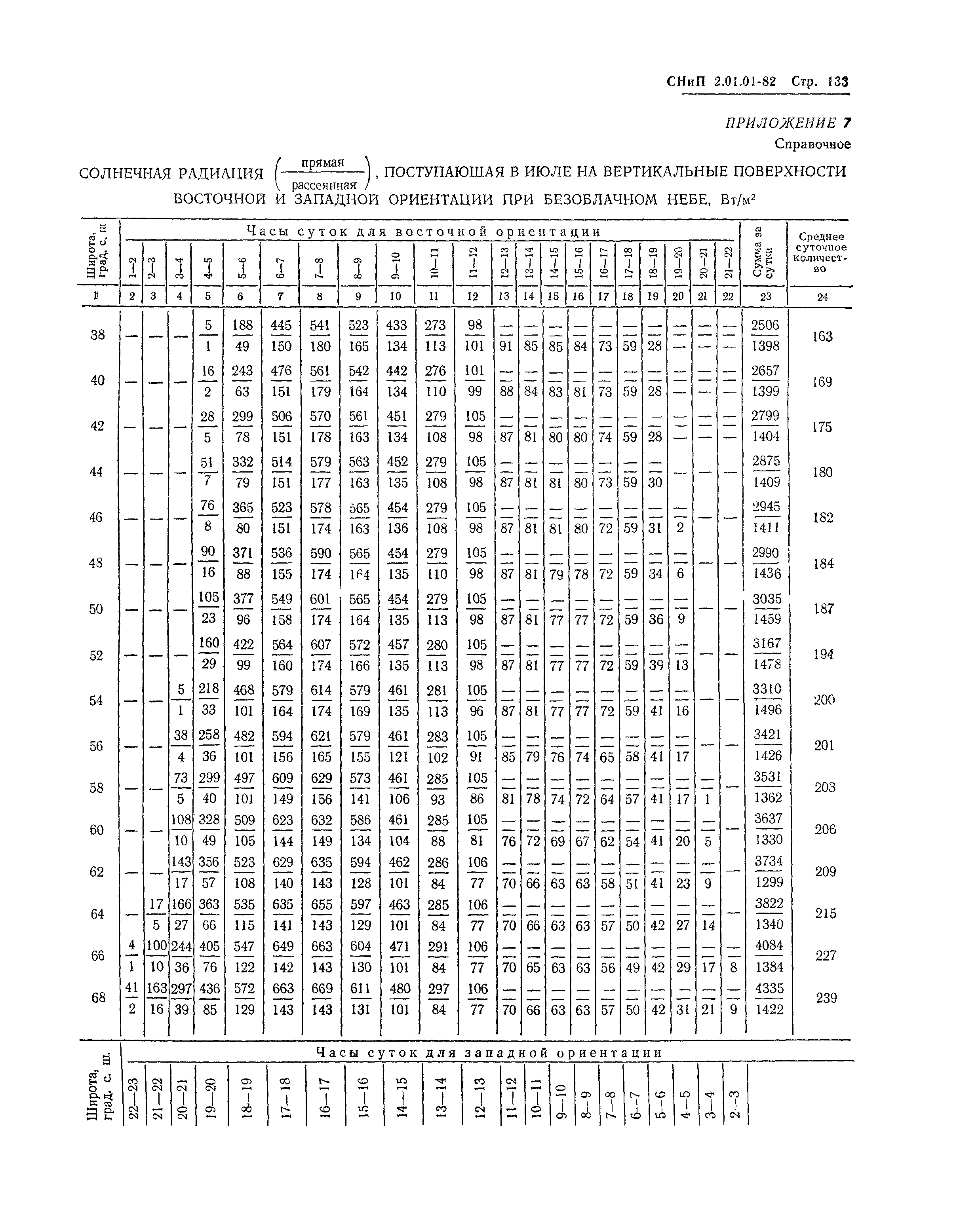 СНиП 2.01.01-82