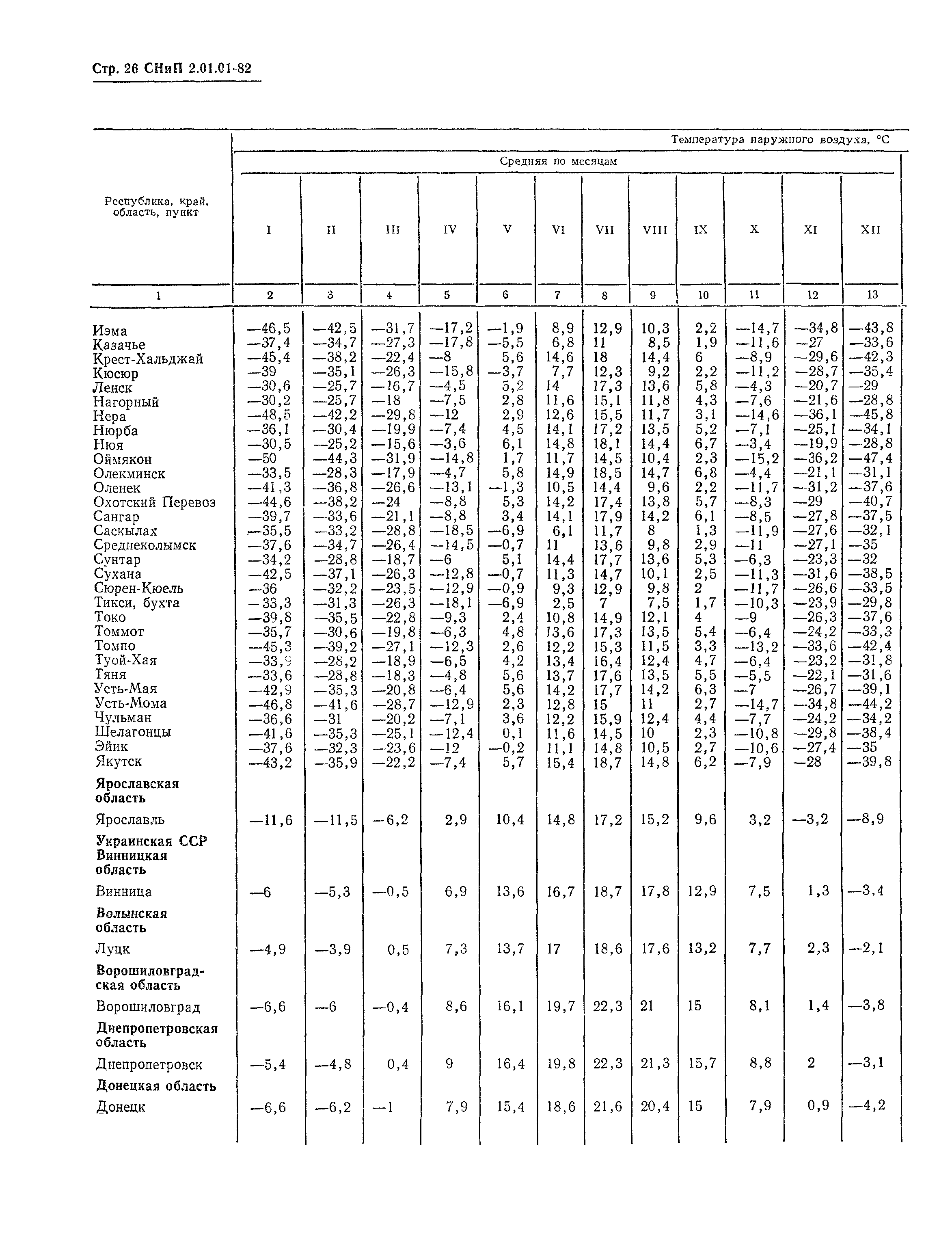 СНиП 2.01.01-82