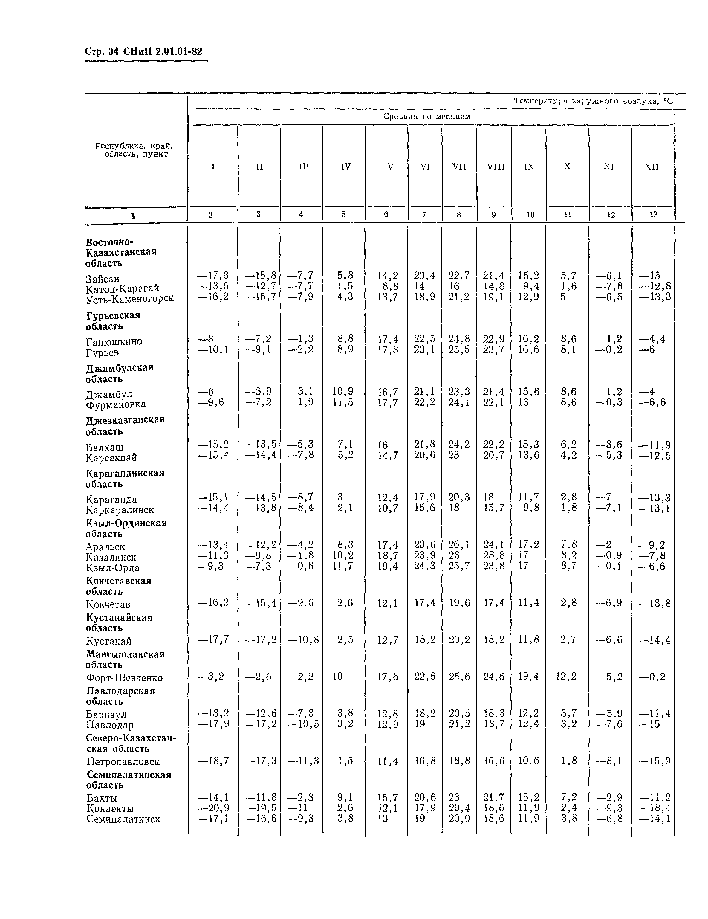 СНиП 2.01.01-82