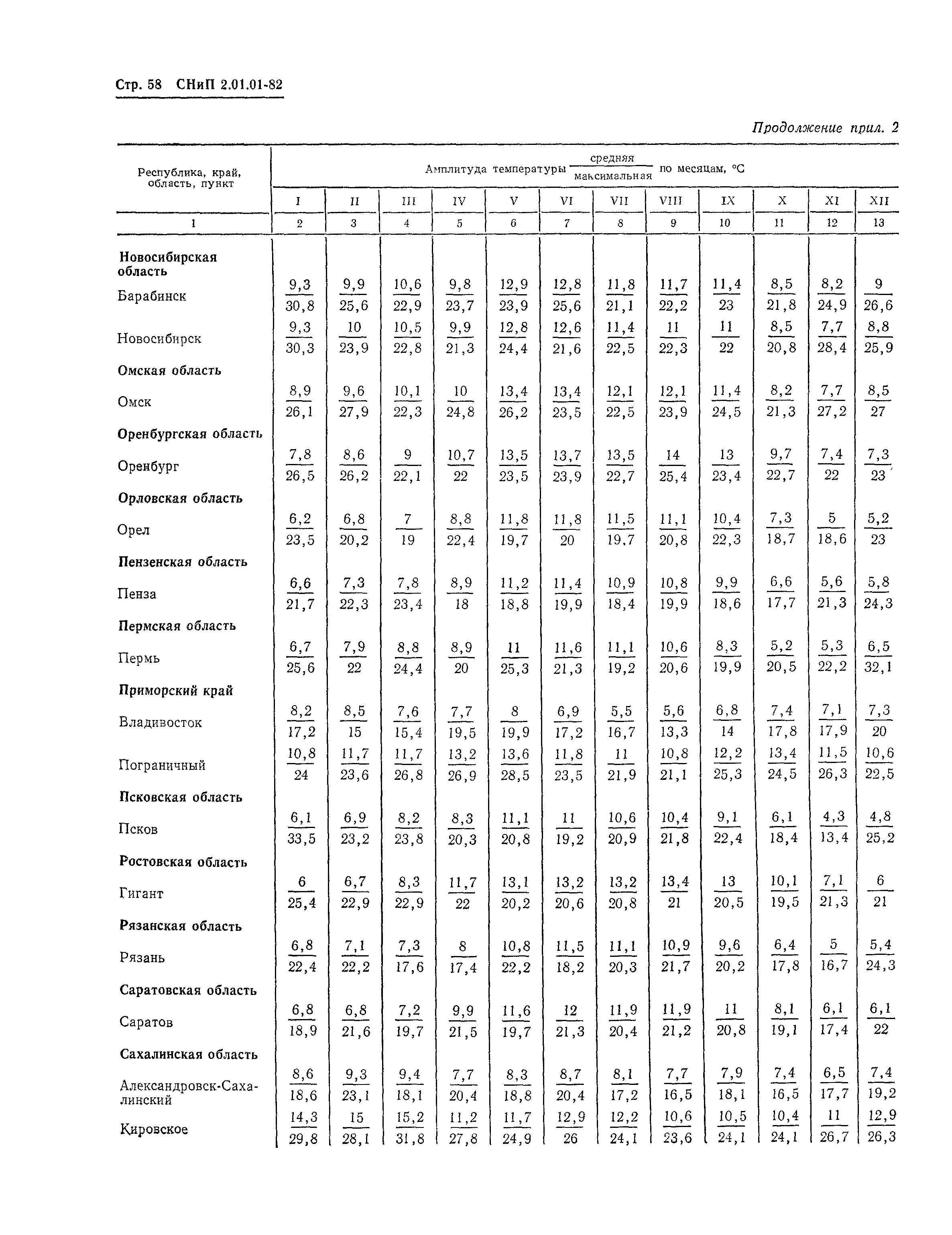 СНиП 2.01.01-82