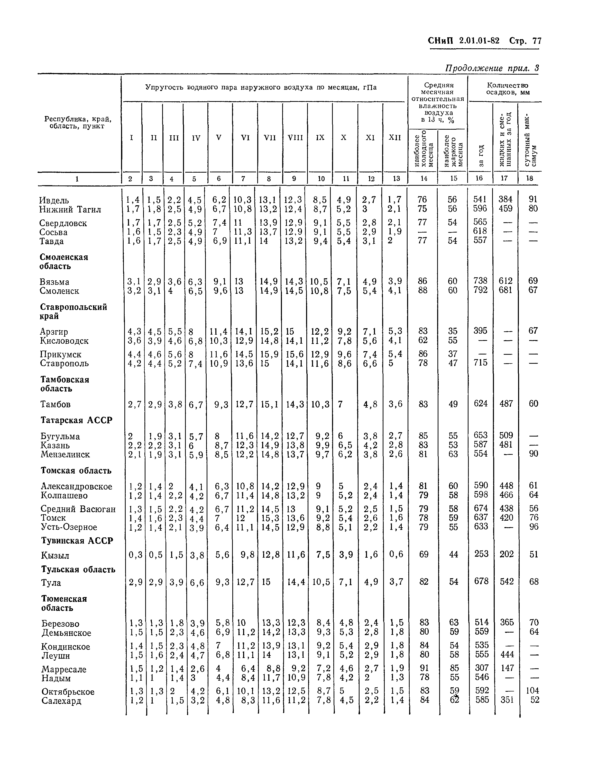 СНиП 2.01.01-82