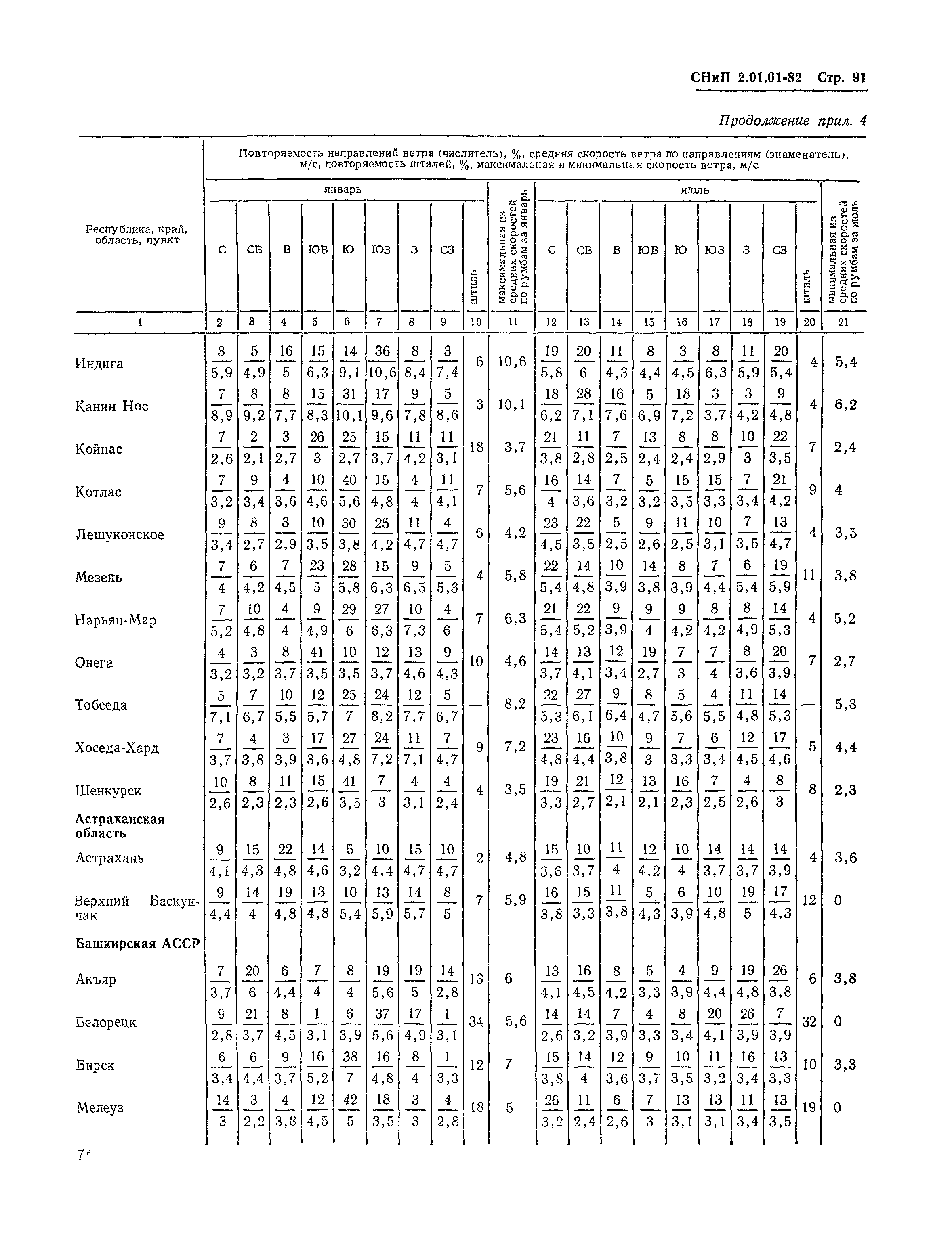 СНиП 2.01.01-82