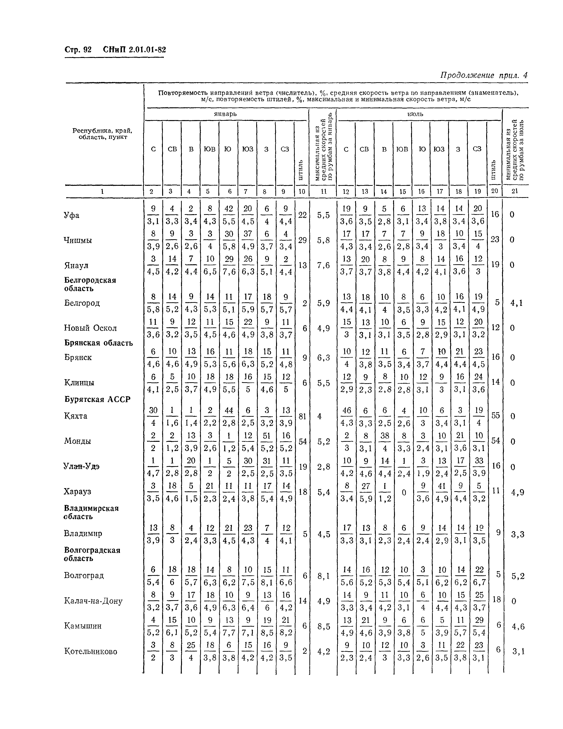 СНиП 2.01.01-82