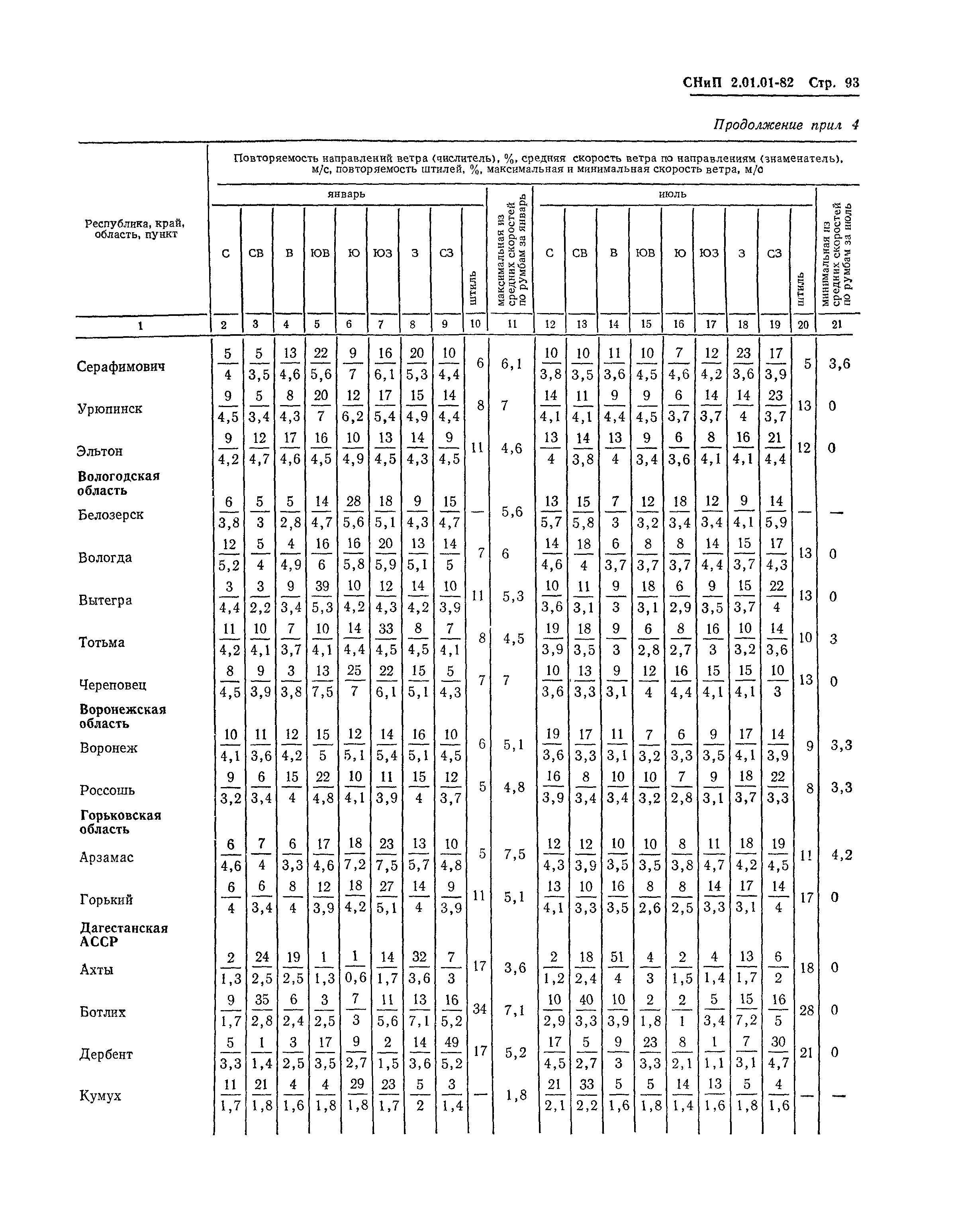 СНиП 2.01.01-82