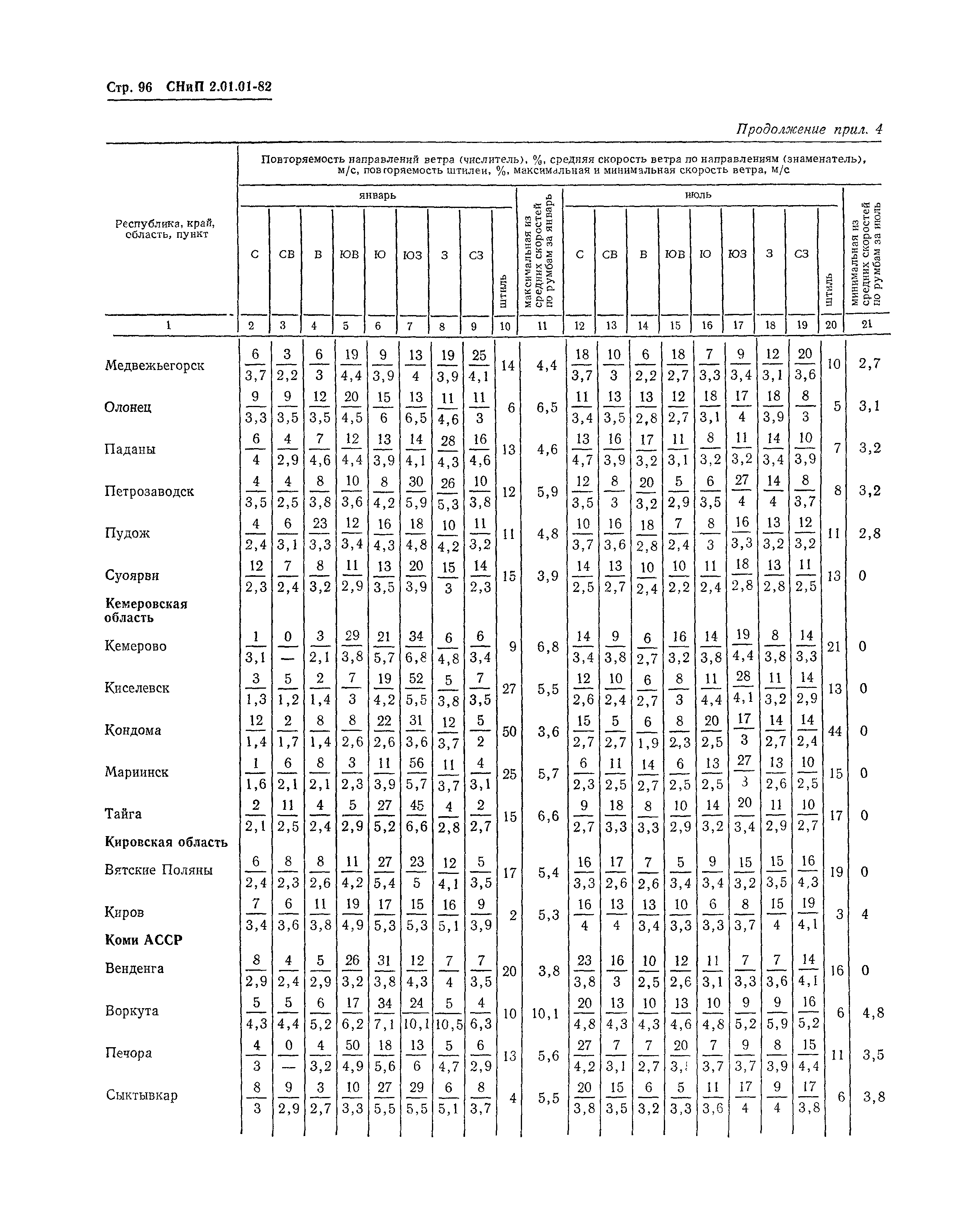 СНиП 2.01.01-82