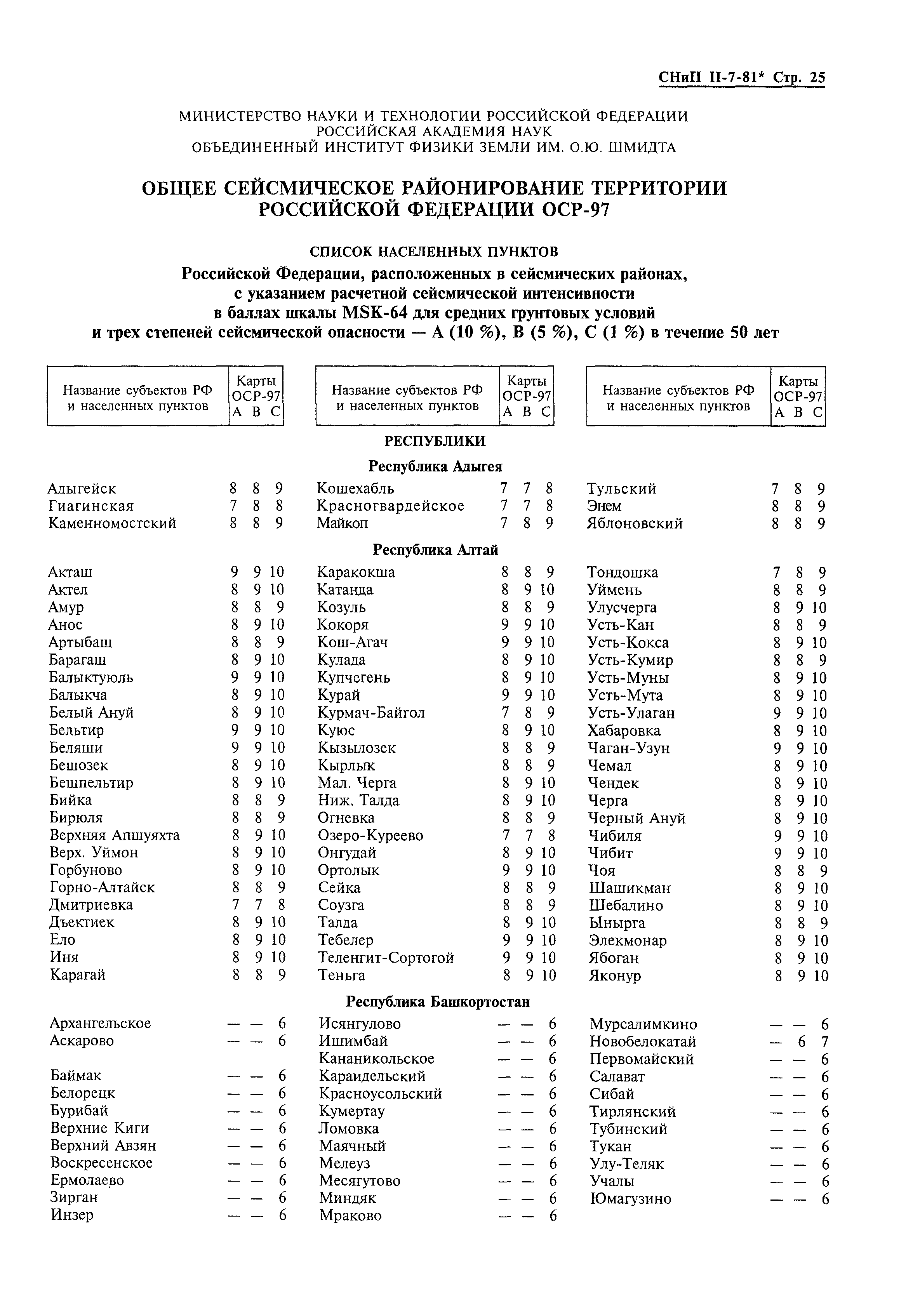 СНиП II-7-81*