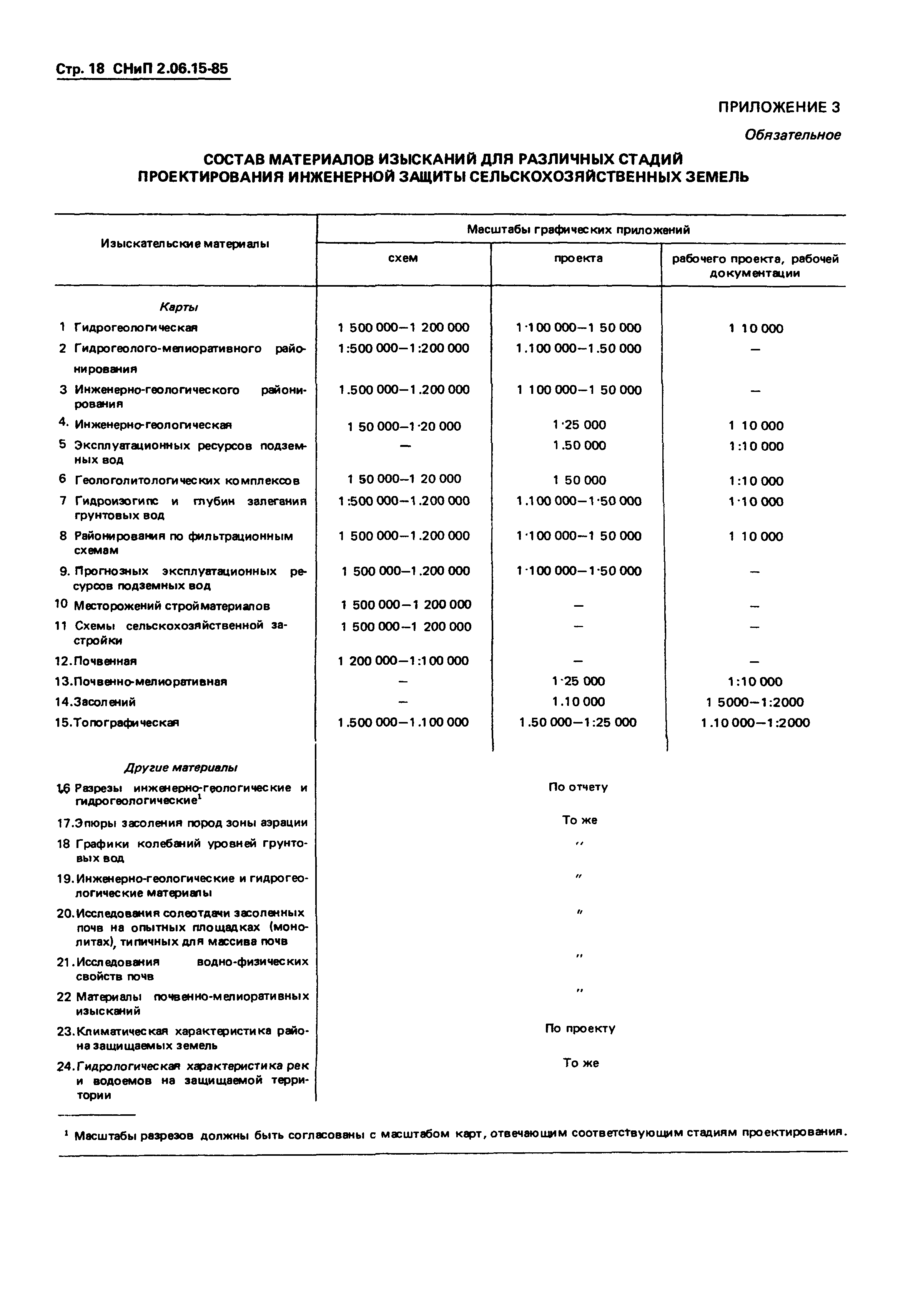 СНиП 2.06.15-85