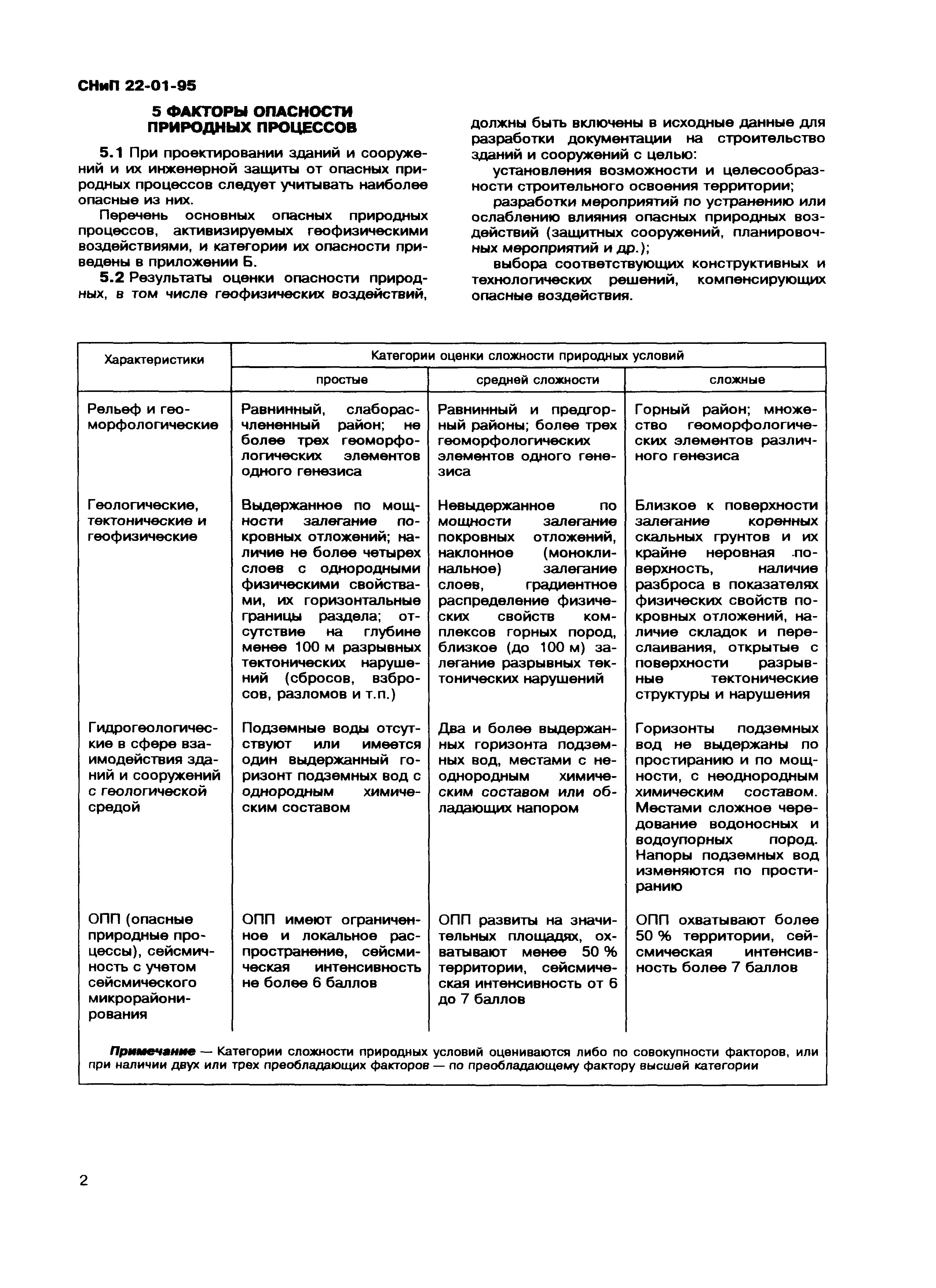 СНиП 22-01-95