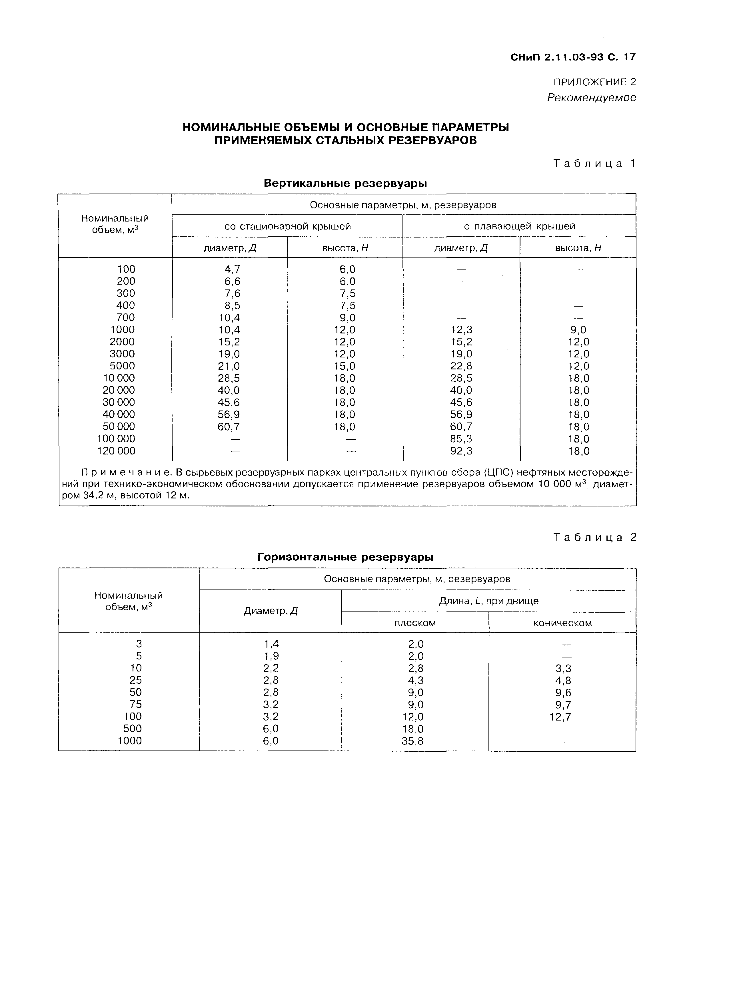 СНиП 2.11.03-93