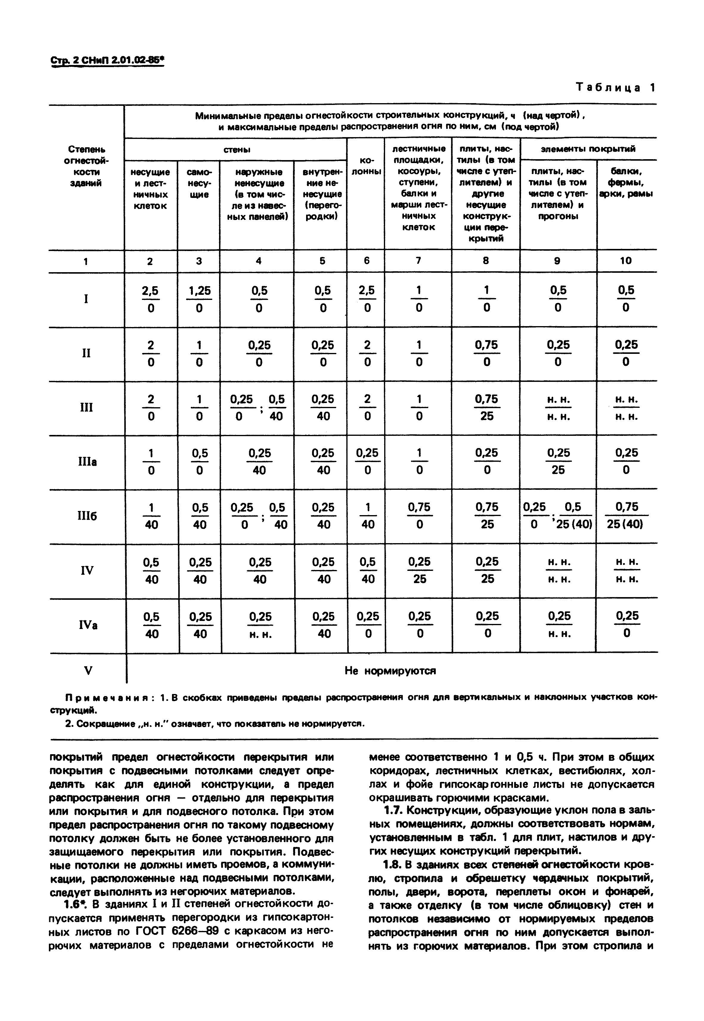 СНиП 2.01.02-85*